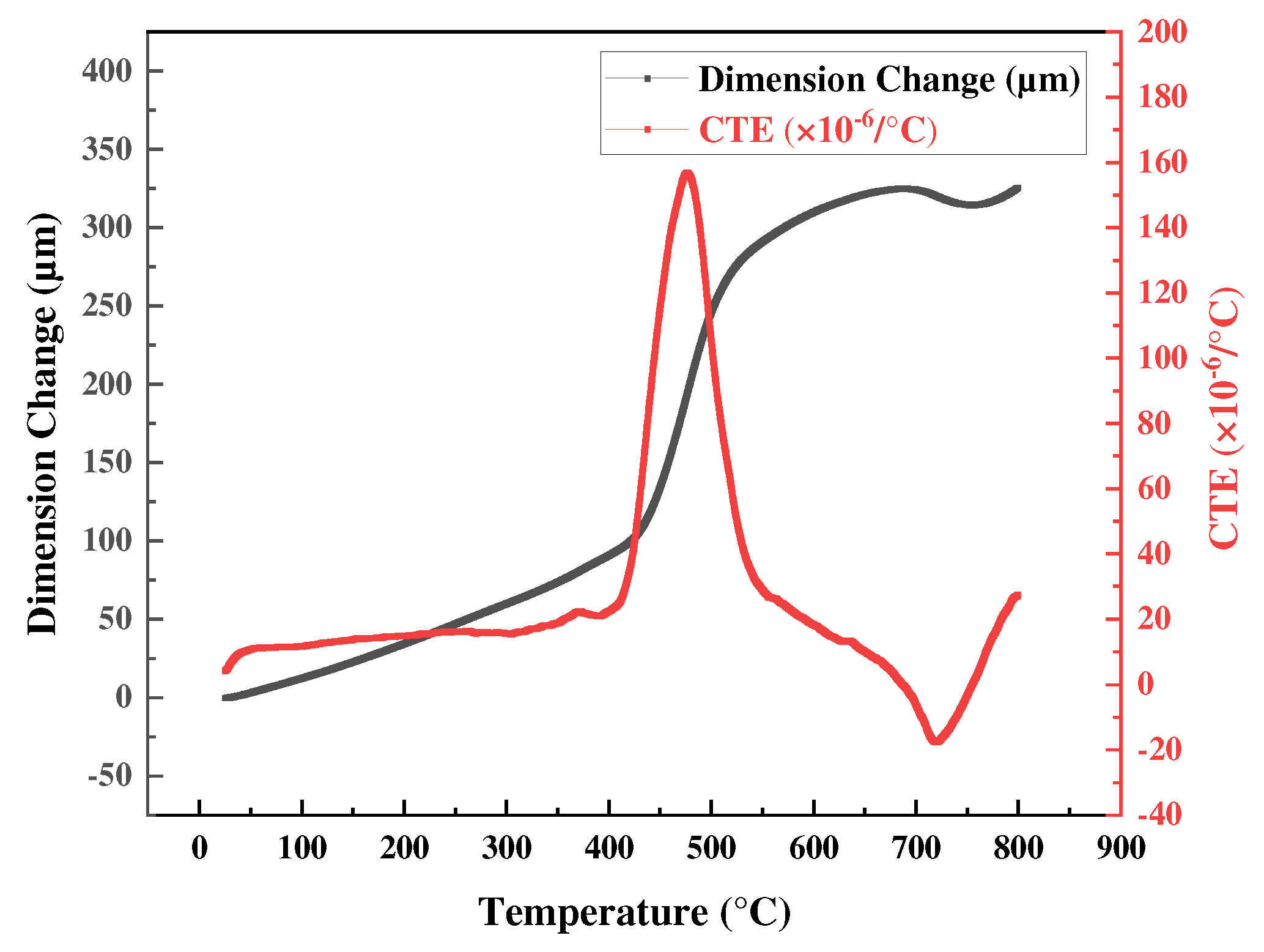 Materials 18 01365 g003