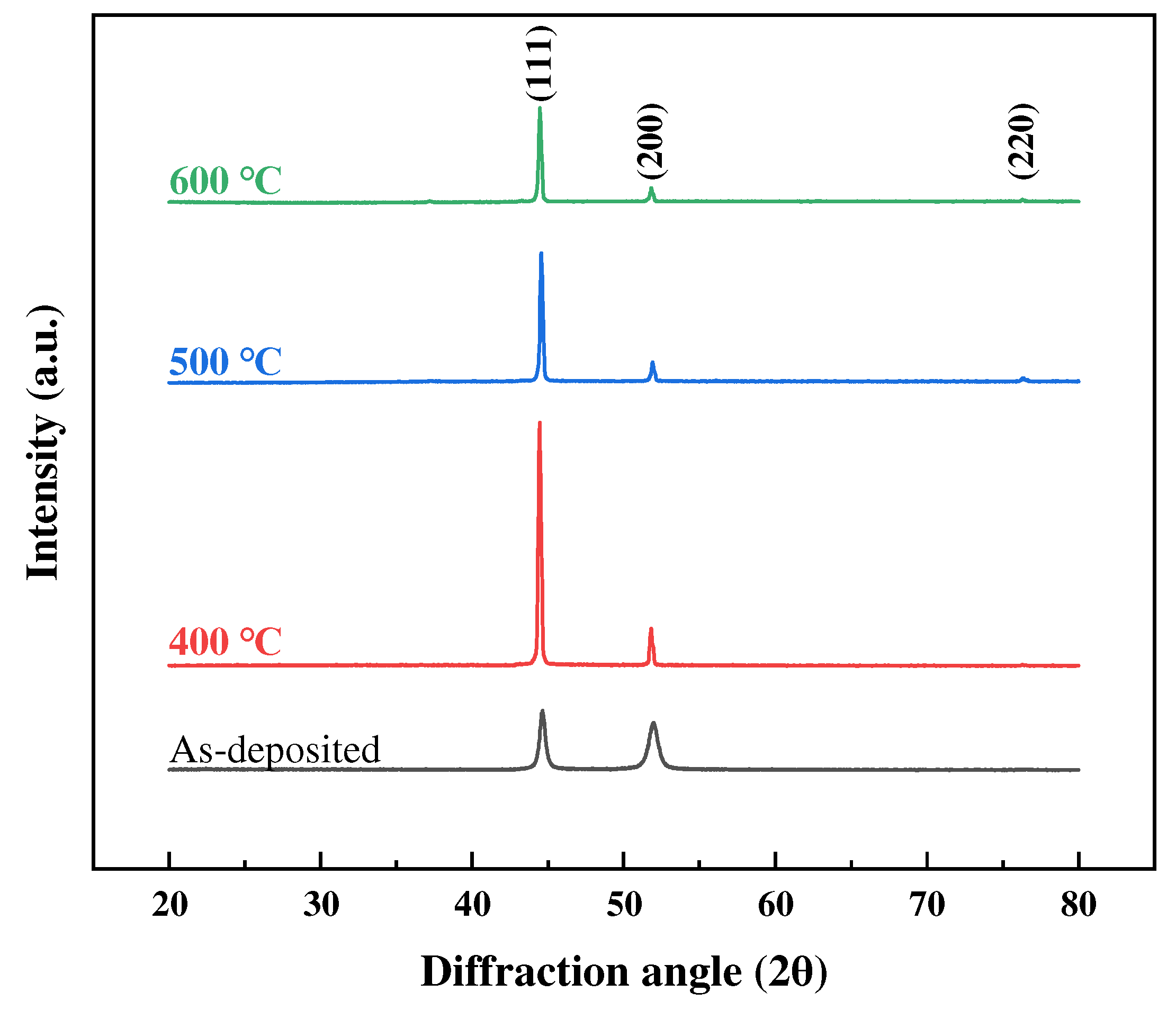 Materials 18 01365 g004