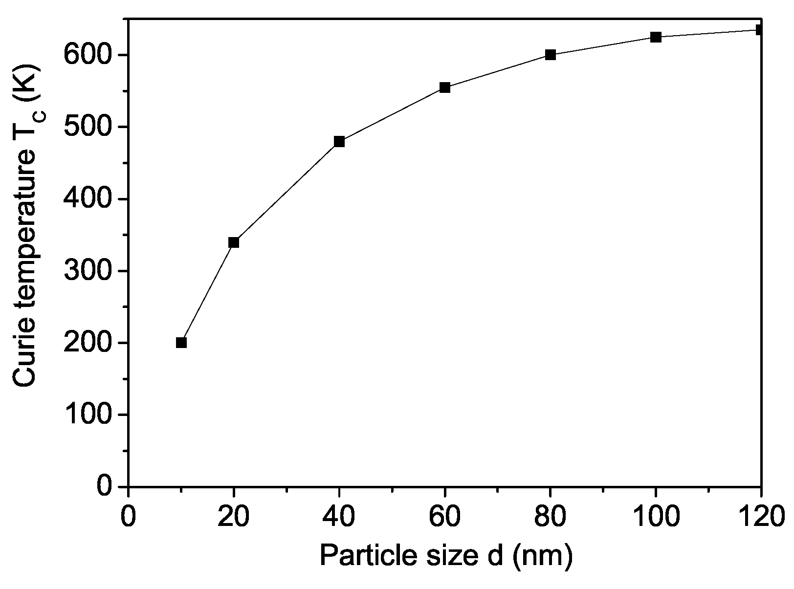 Materials 18 01367 g003