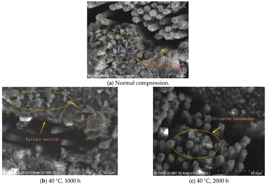 Analysis of Residual Compressive Strength in 3D Four-Directional ...