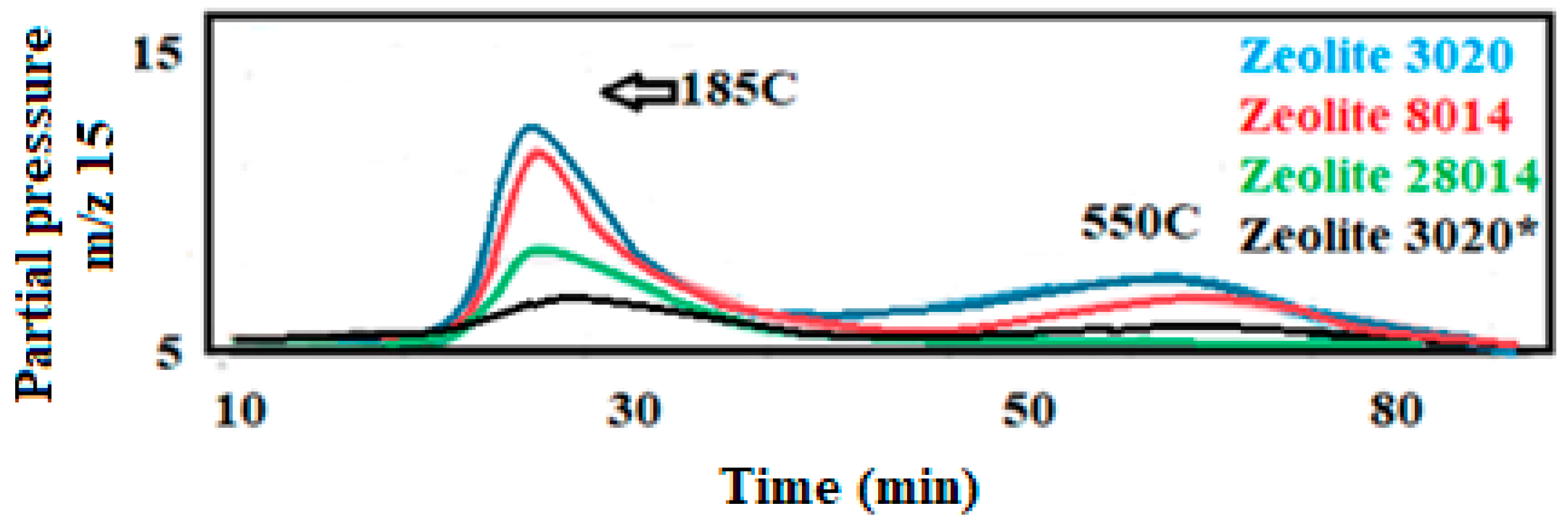 Materials 18 01370 g004