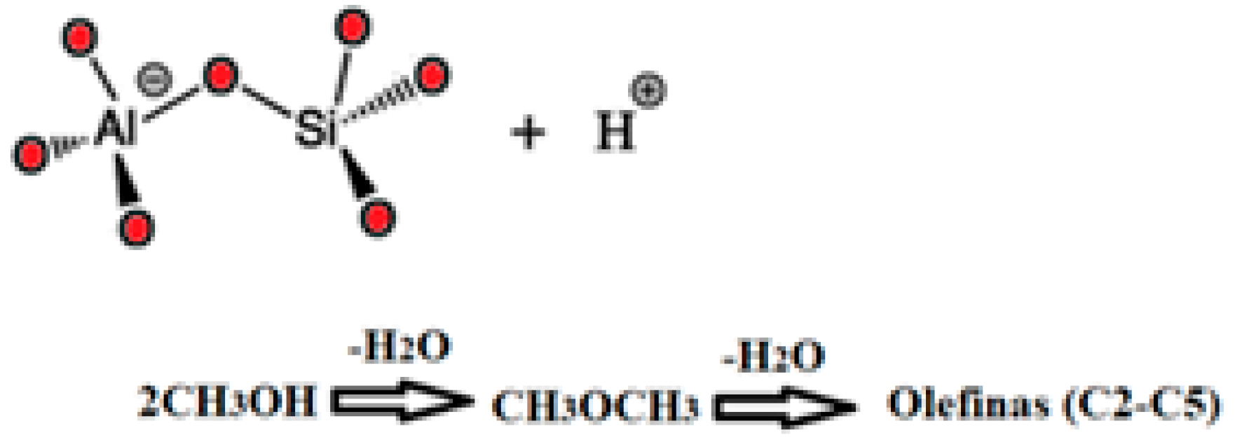 Materials 18 01370 sch002