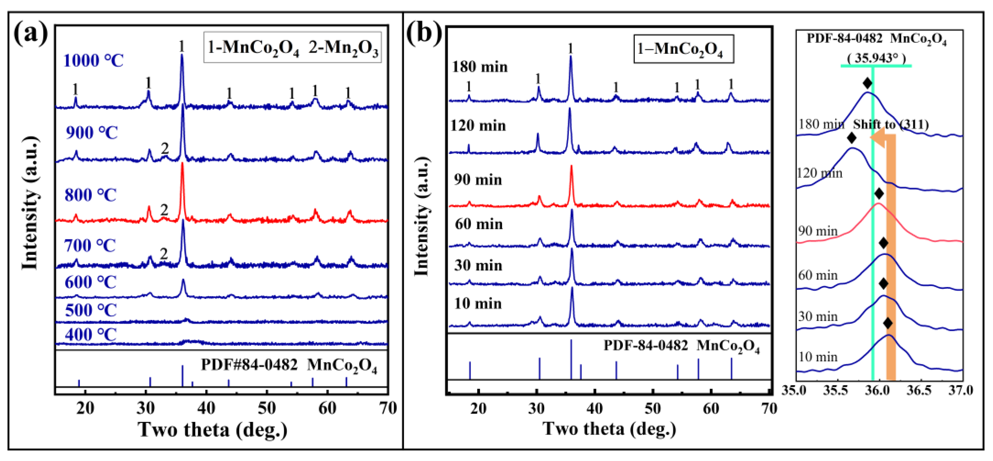 Materials 18 01373 g003
