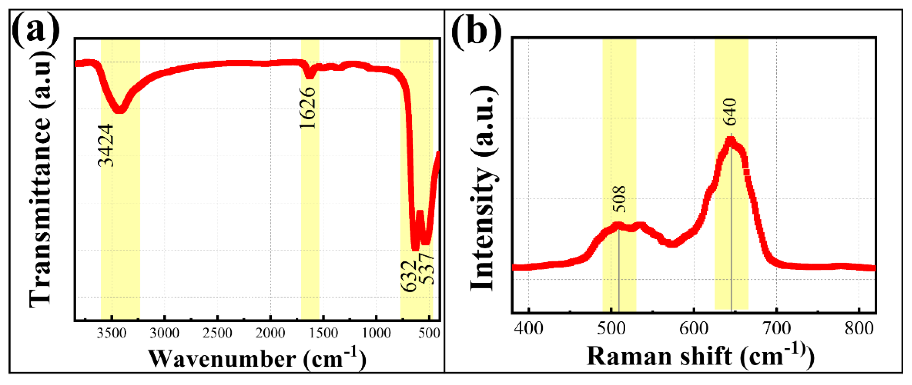 Materials 18 01373 g005