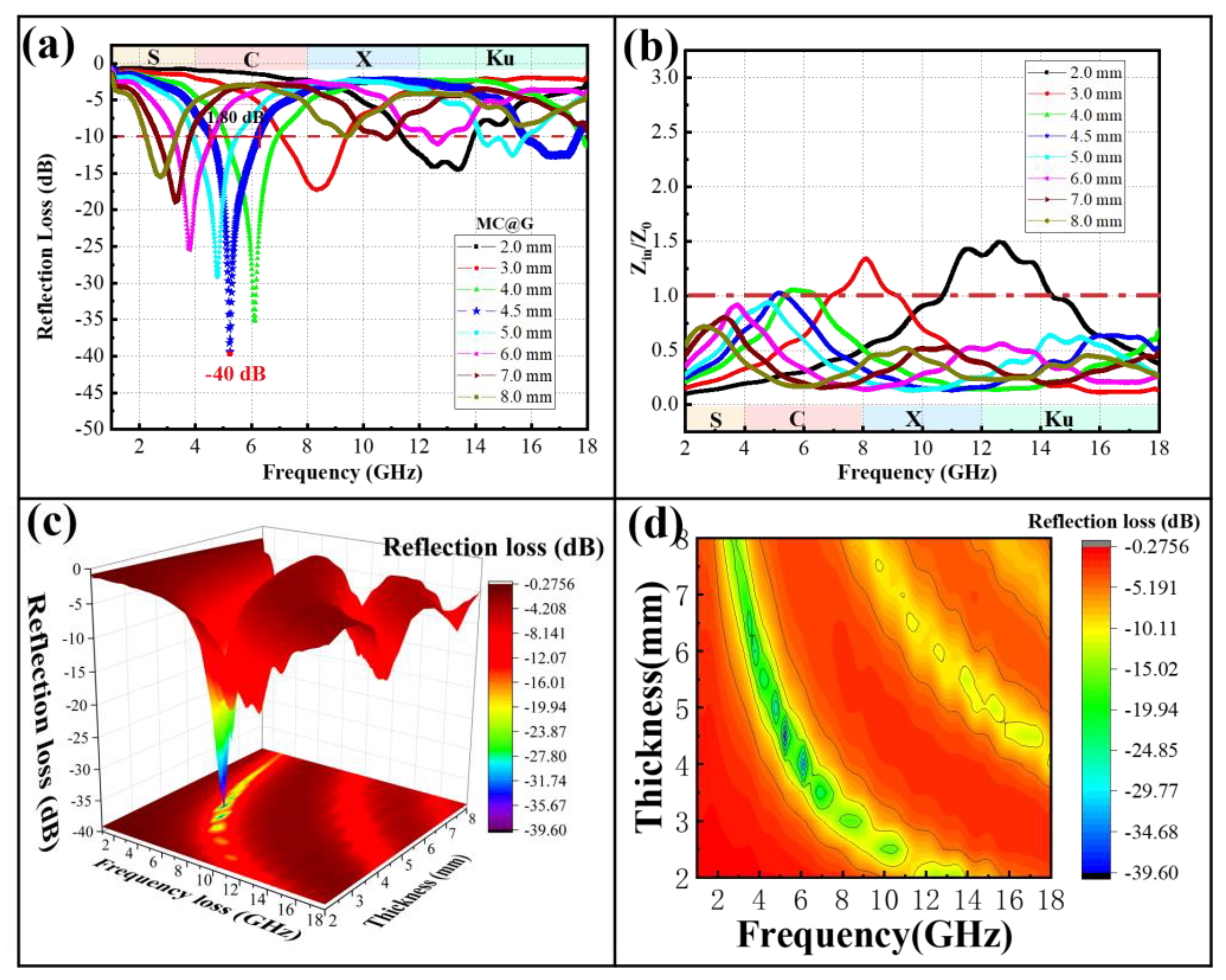 Materials 18 01373 g011