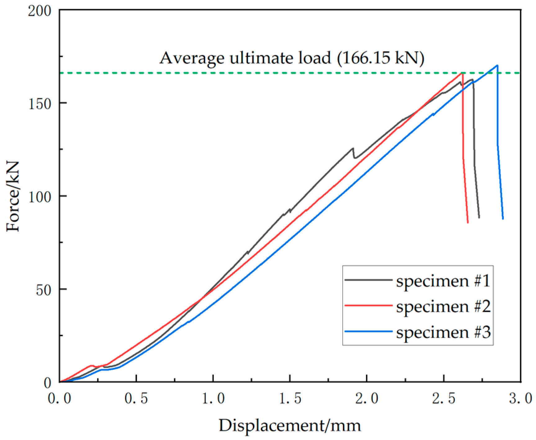 Materials 18 01380 g003