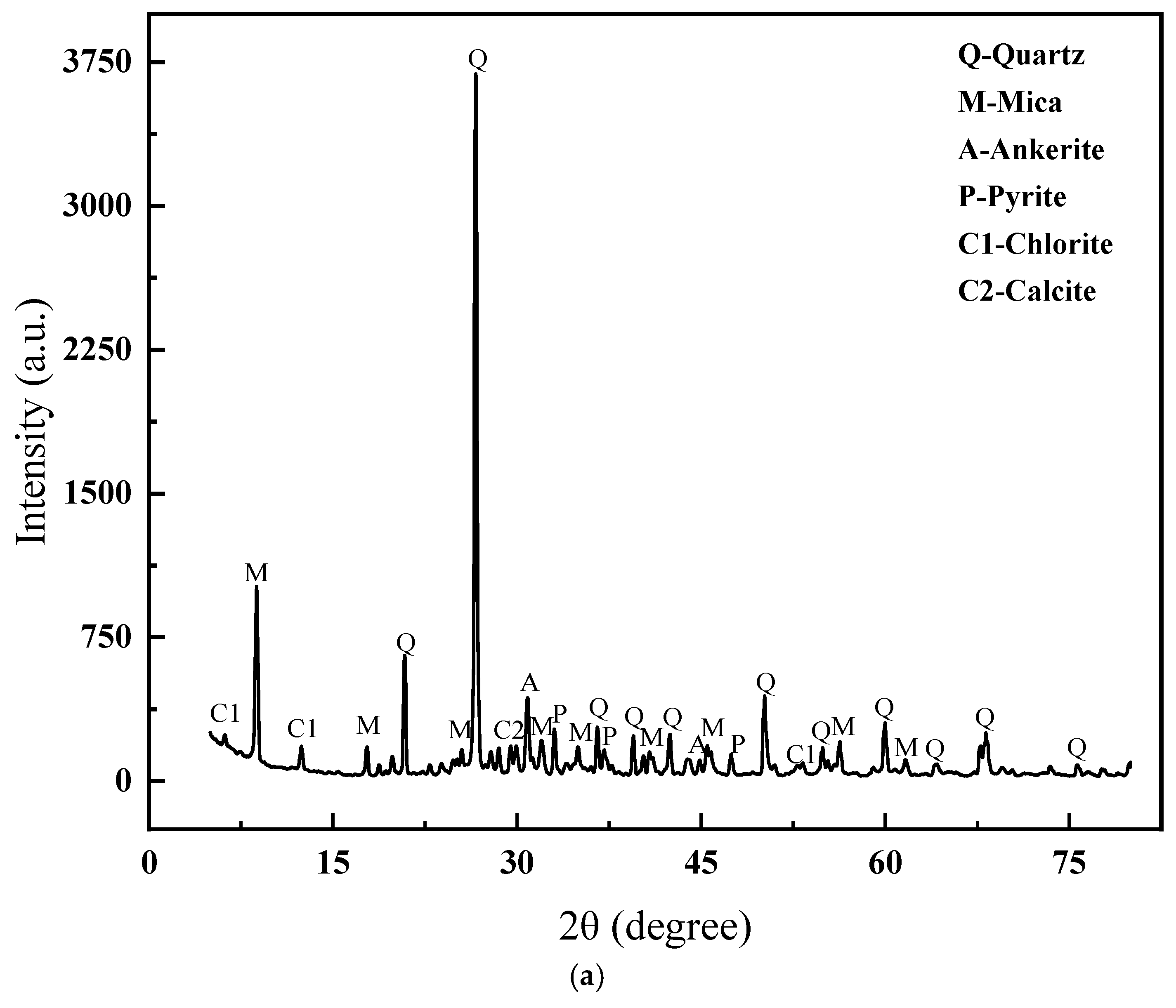 Materials 18 01381 g001a