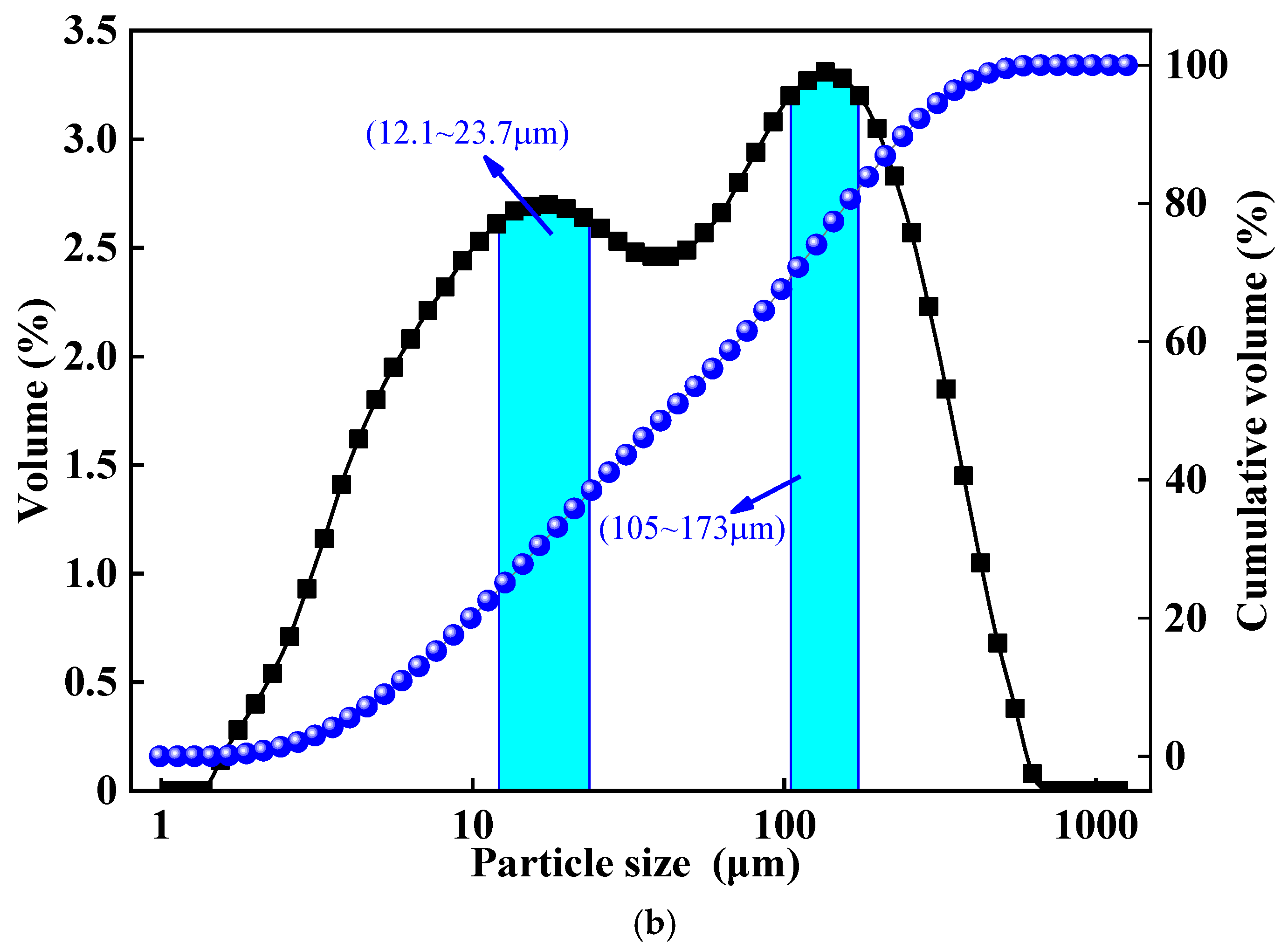 Materials 18 01381 g001b