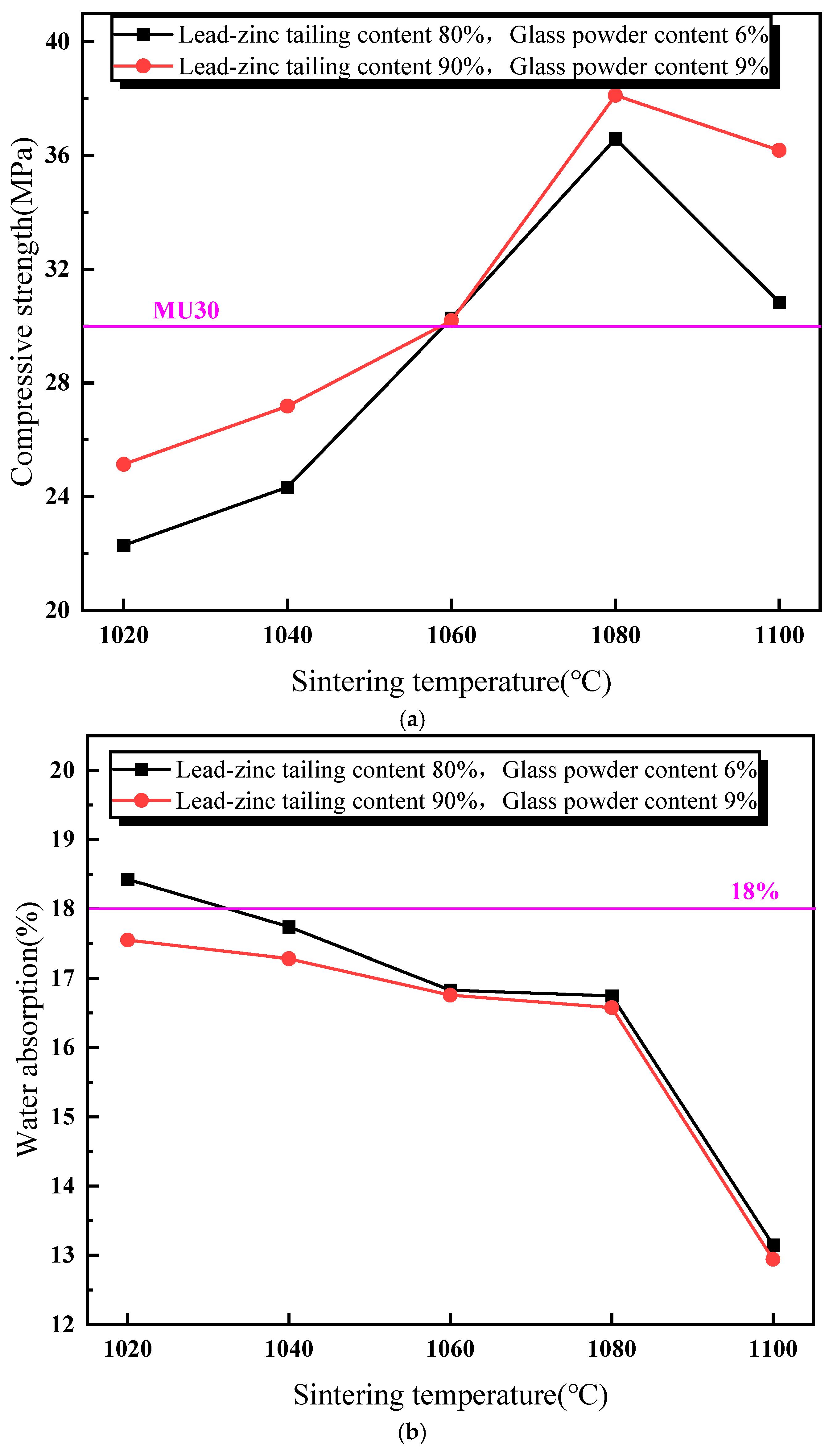 Materials 18 01381 g004a