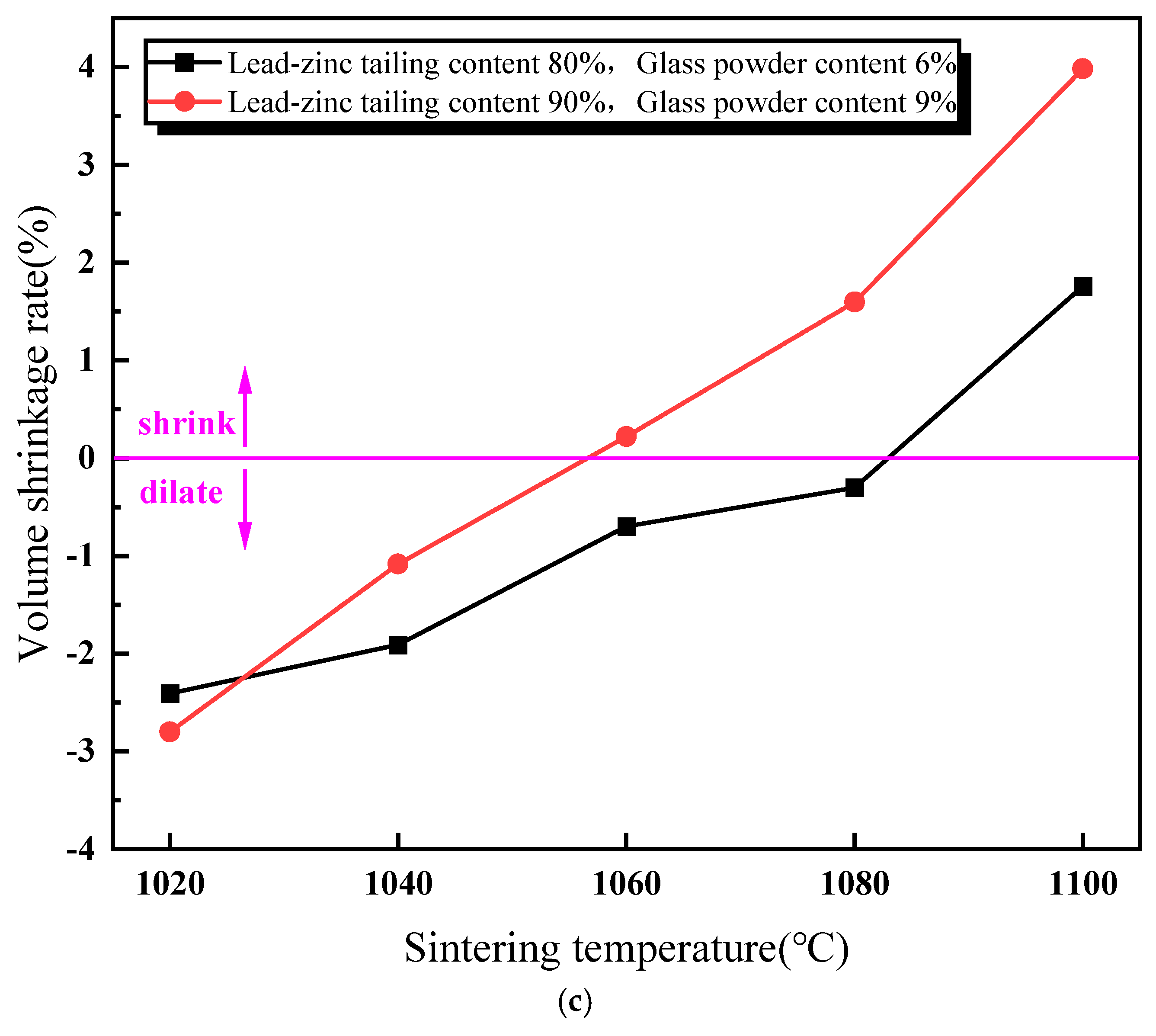 Materials 18 01381 g004b