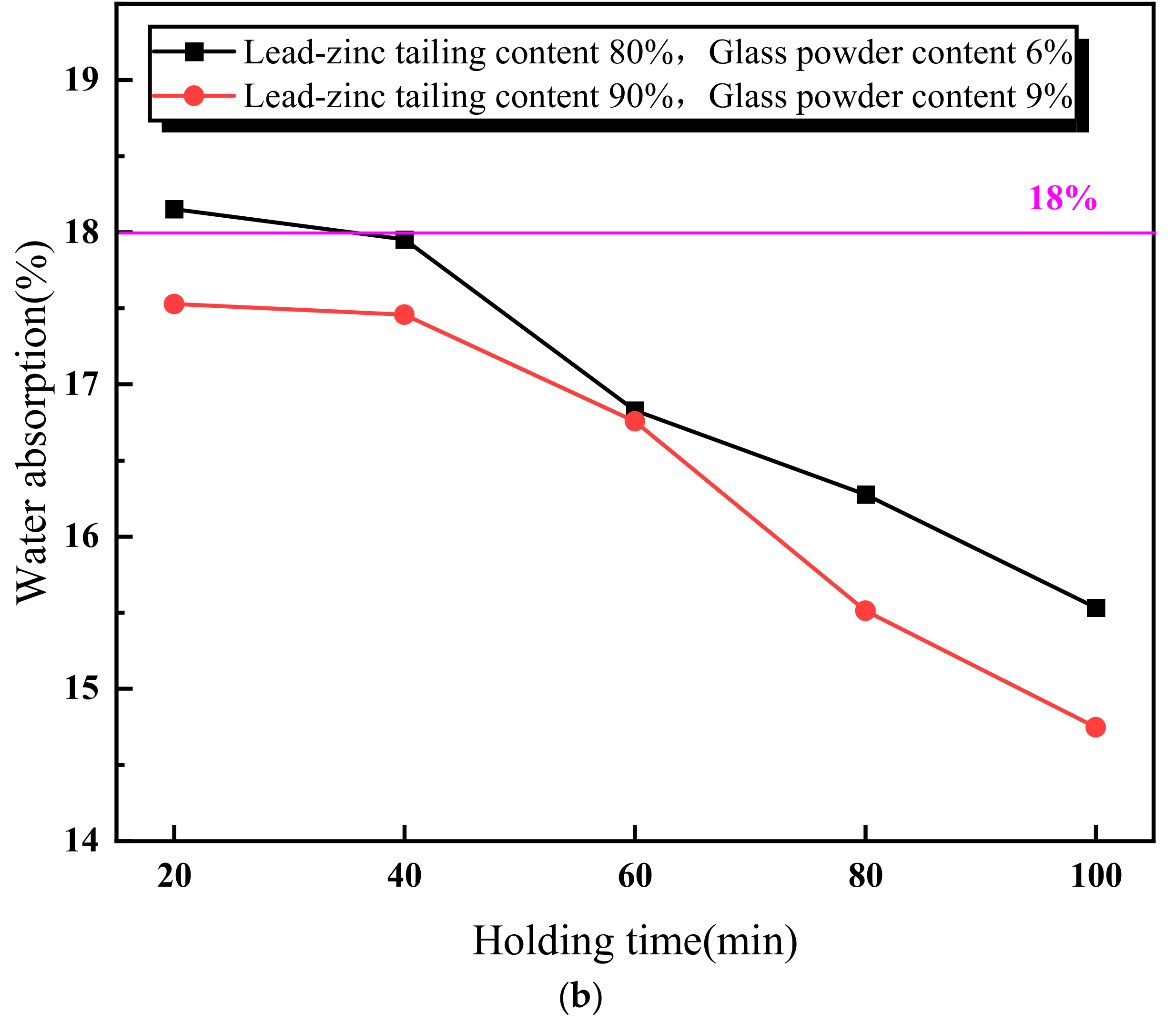 Materials 18 01381 g005b