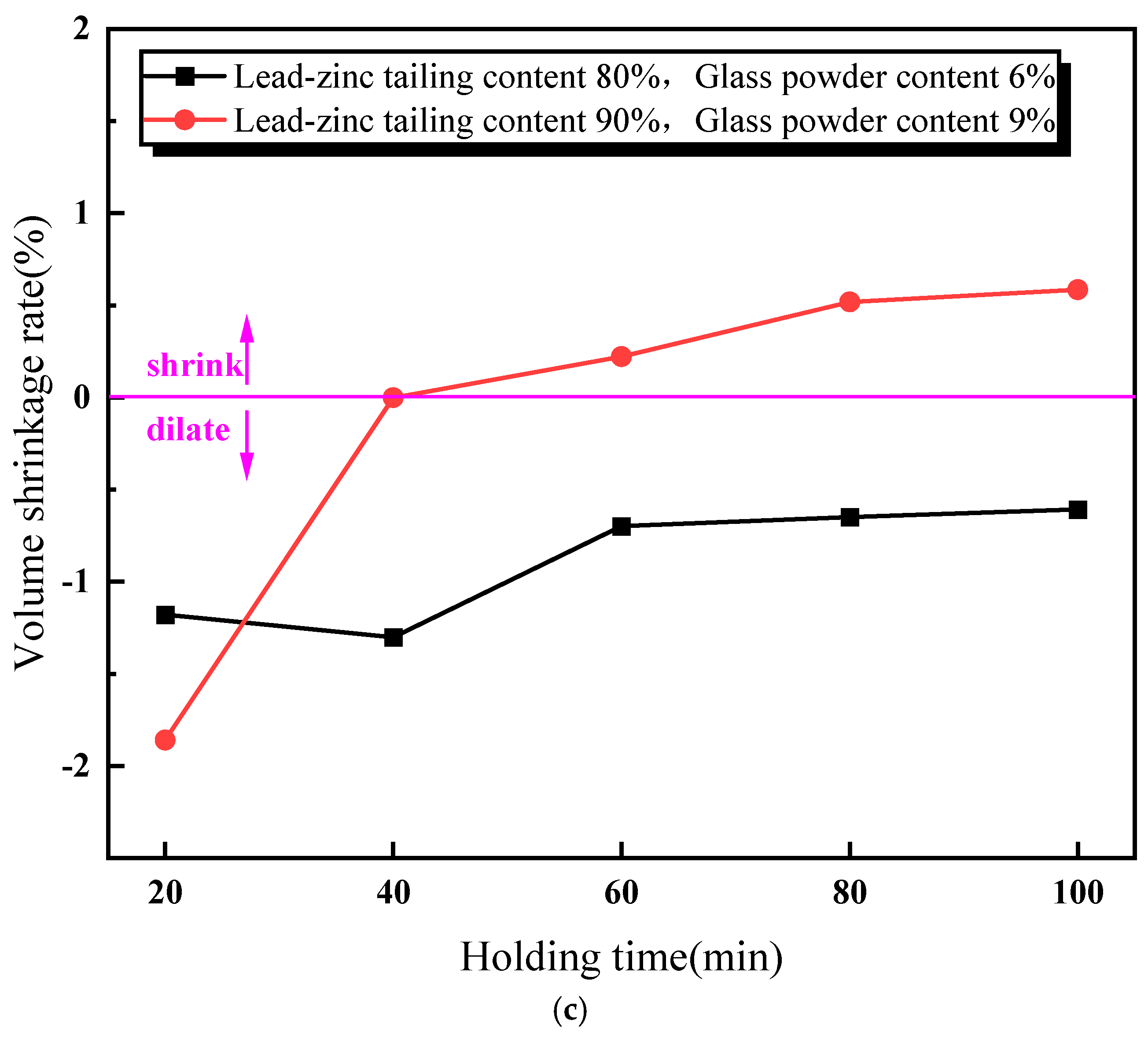 Materials 18 01381 g005c