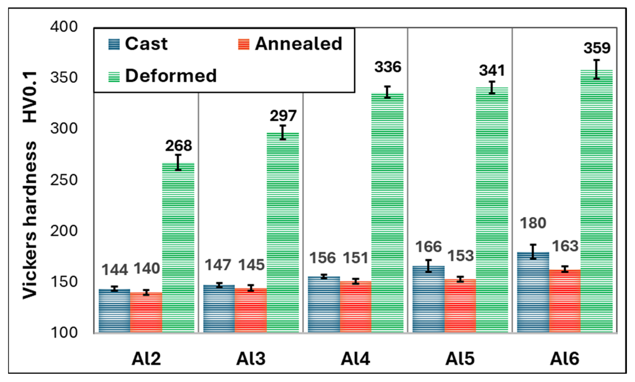 Materials 18 01382 g003