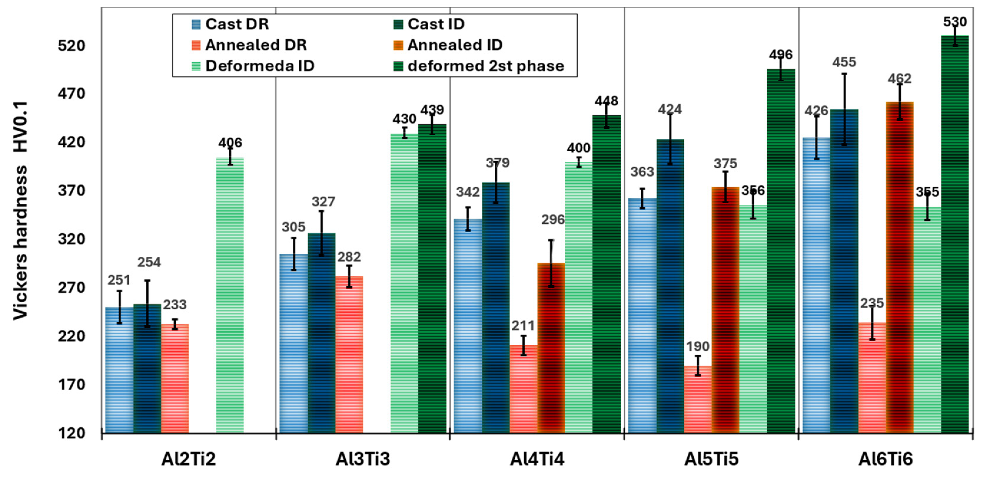 Materials 18 01382 g008