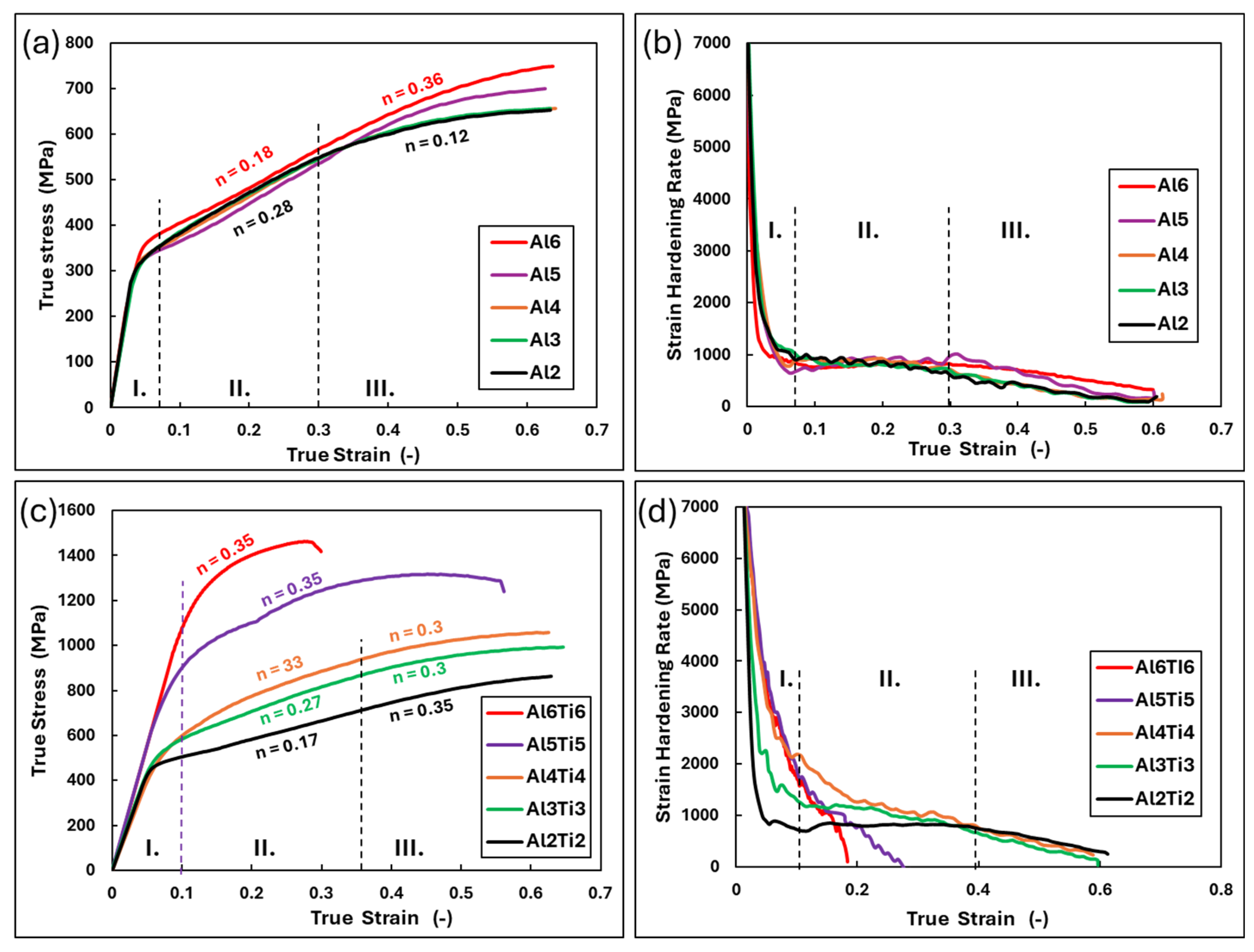 Materials 18 01382 g012