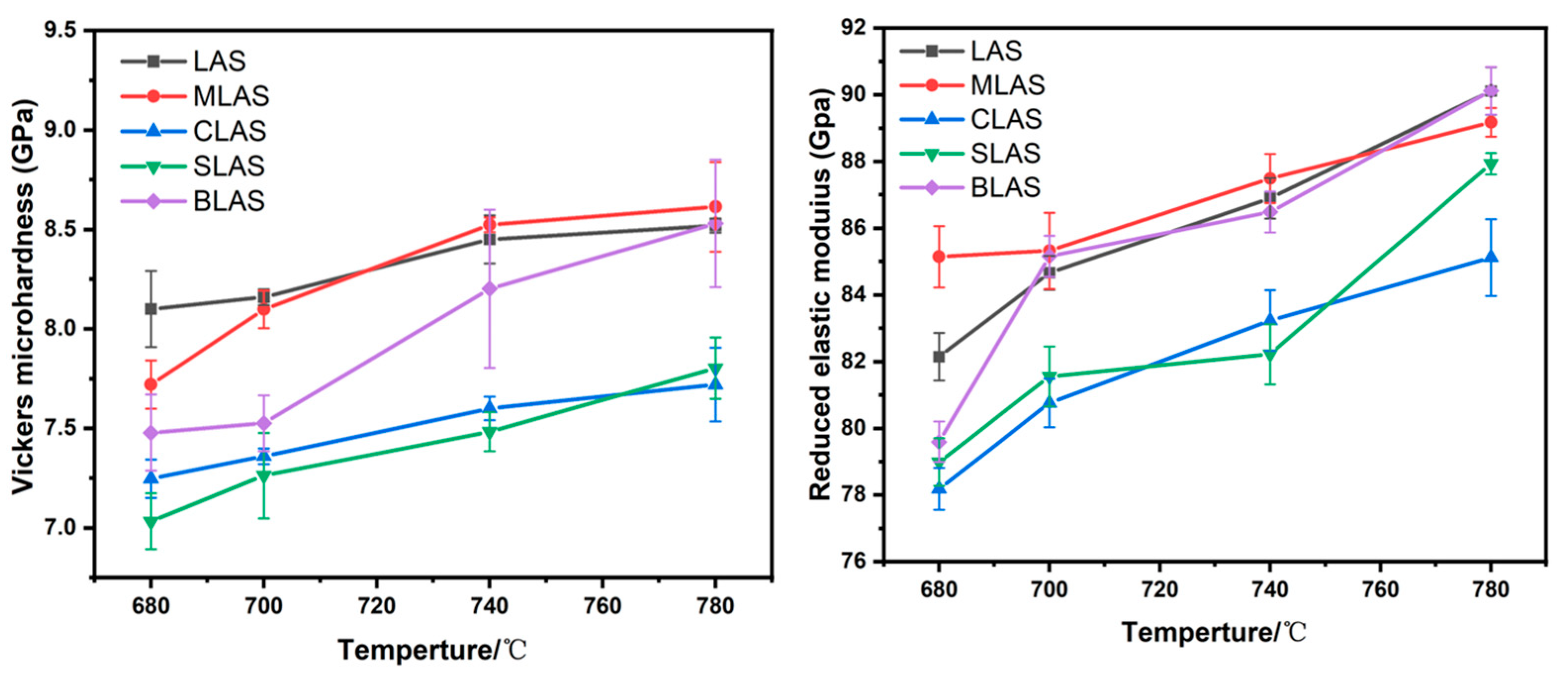 Materials 18 01383 g009