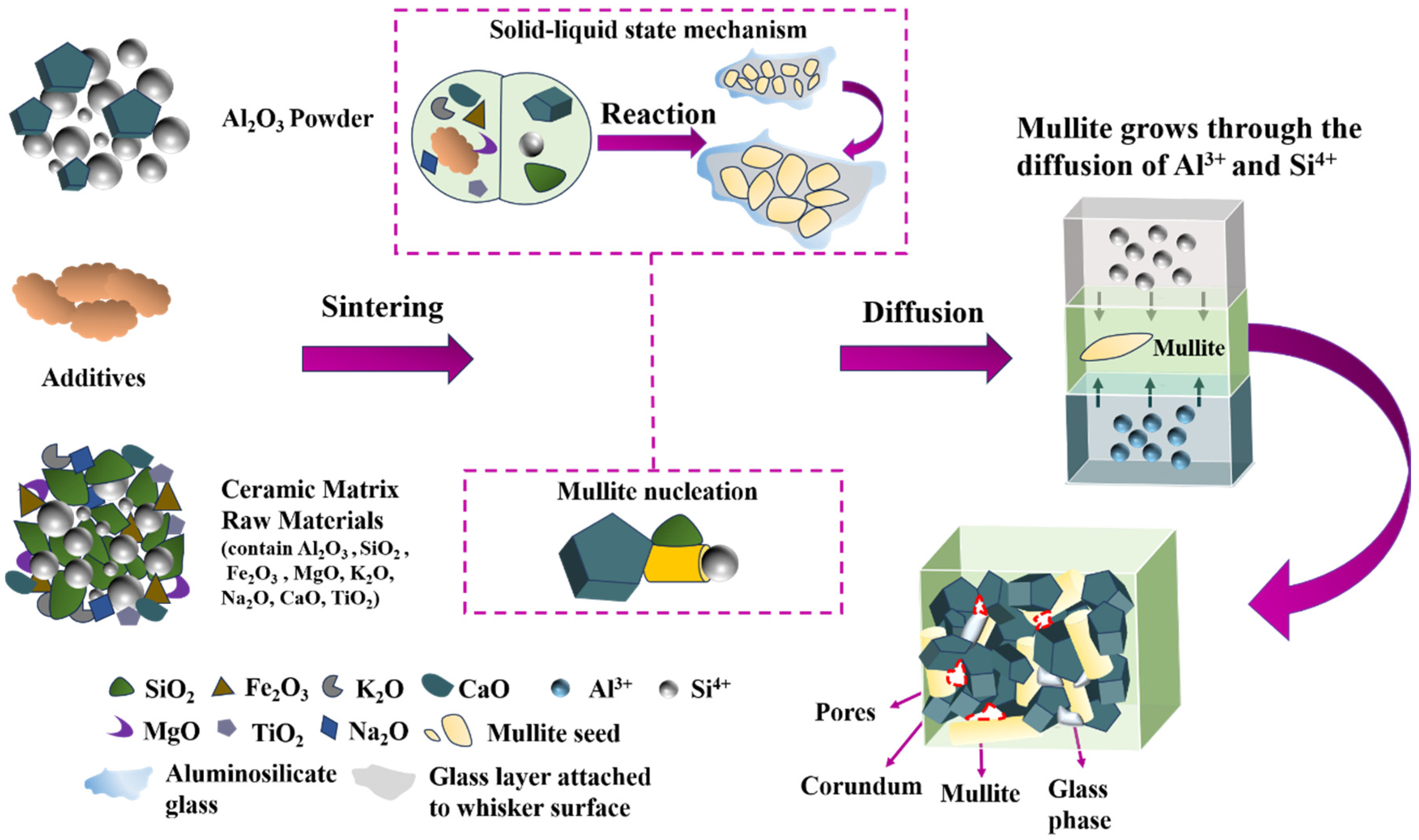 Materials 18 01384 g007