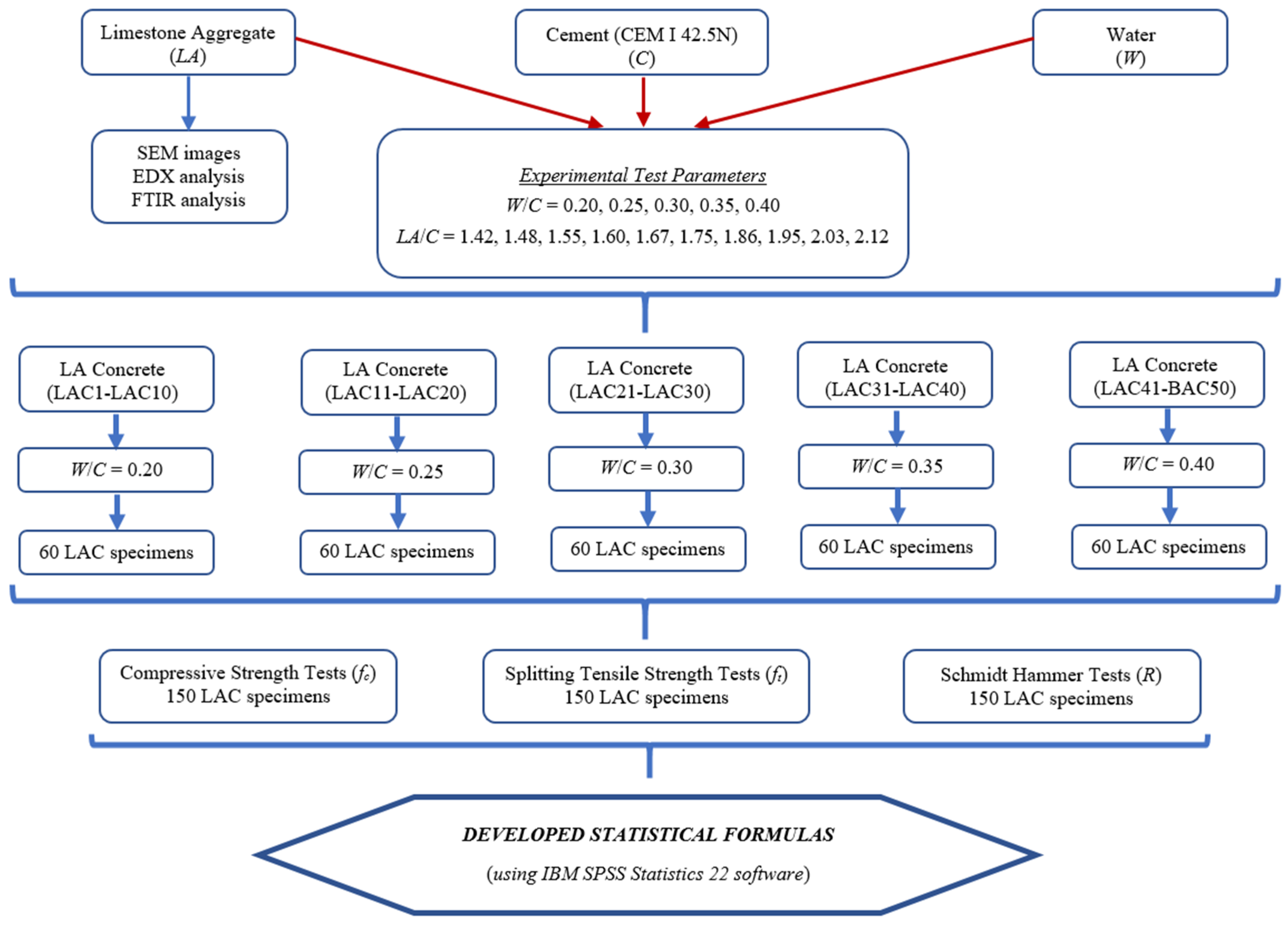 Materials 18 01388 g002