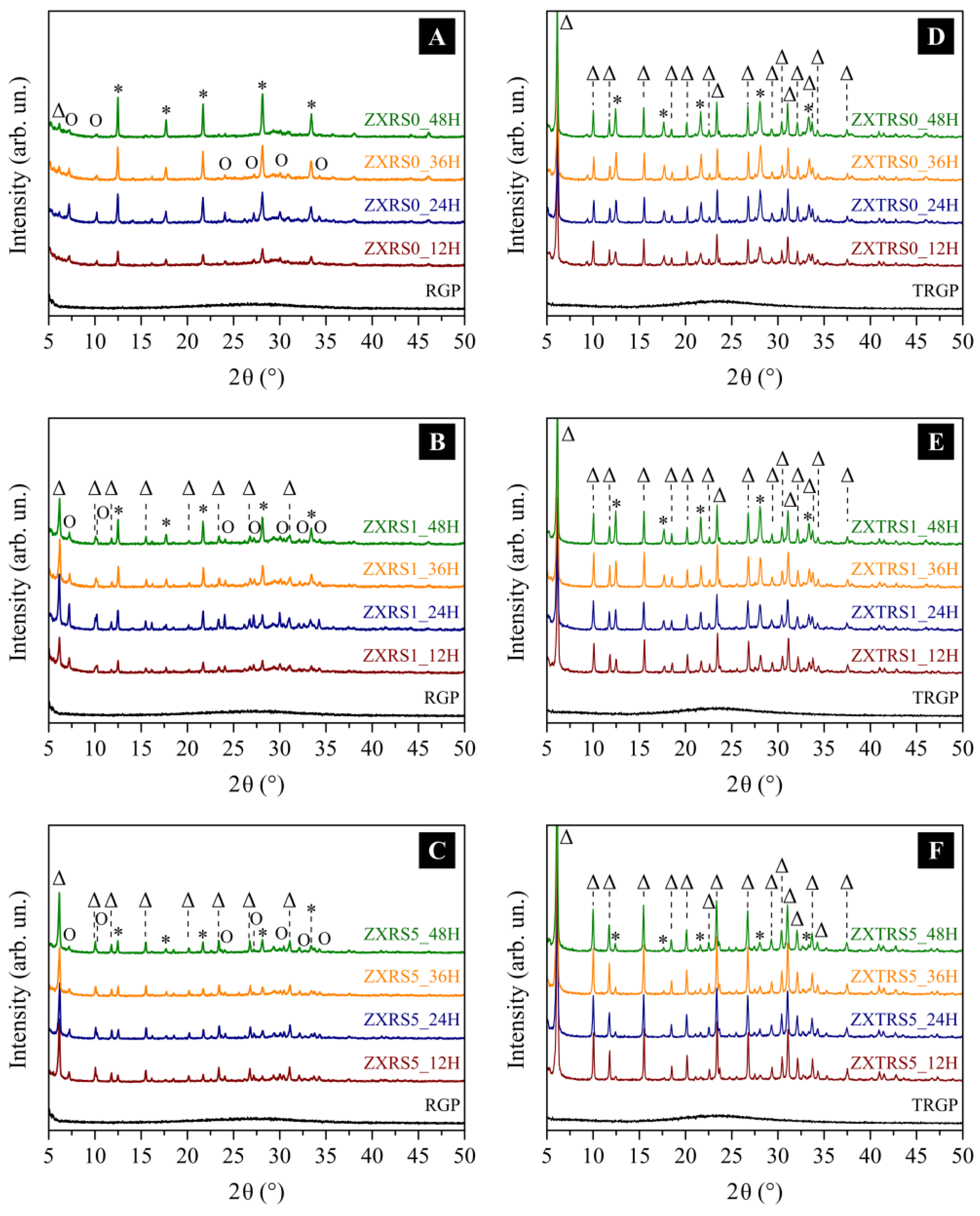 エックス Seed-Assisted Crystallization in the Hydrothermal Synthesis