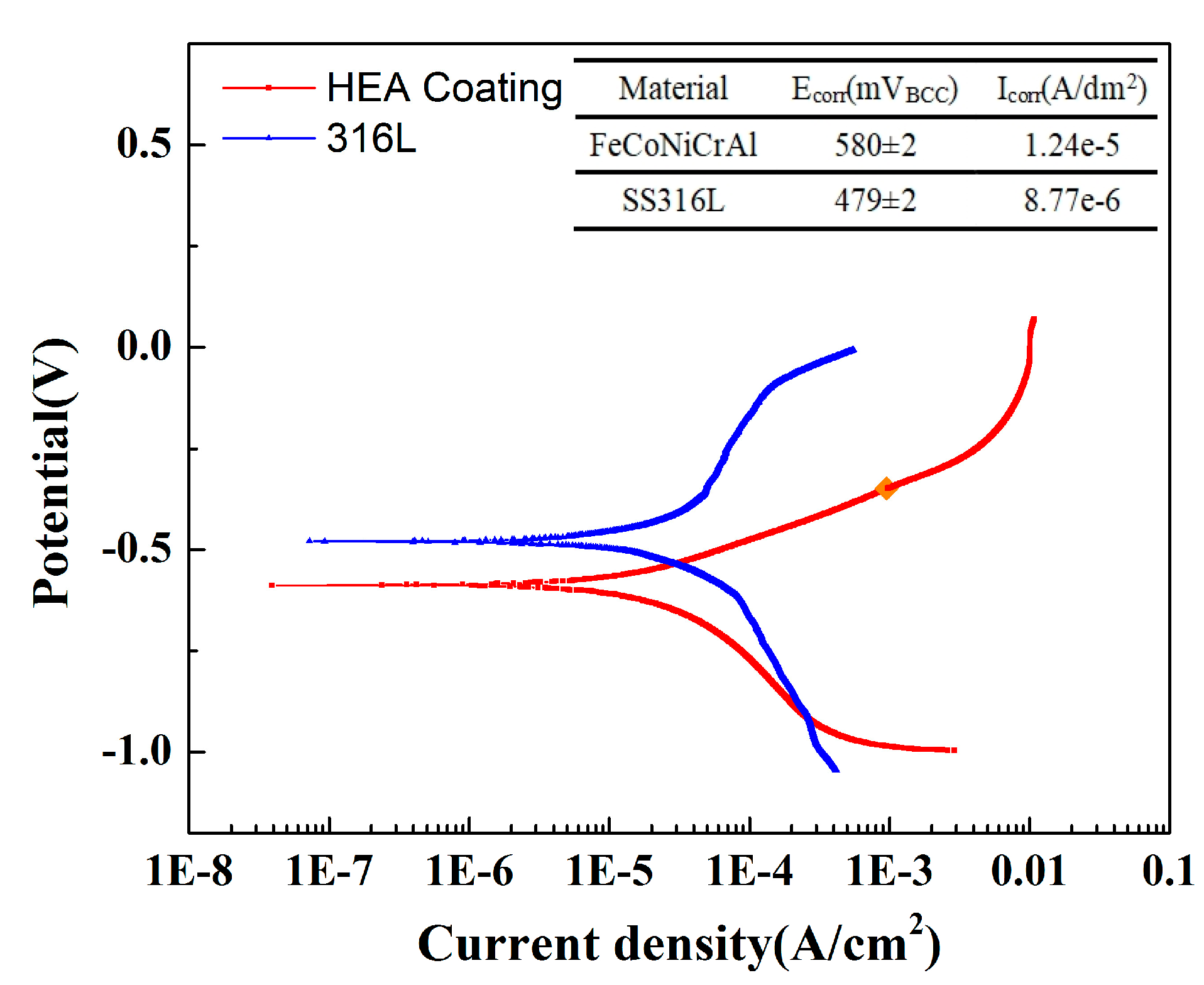 Materials 18 01396 g007