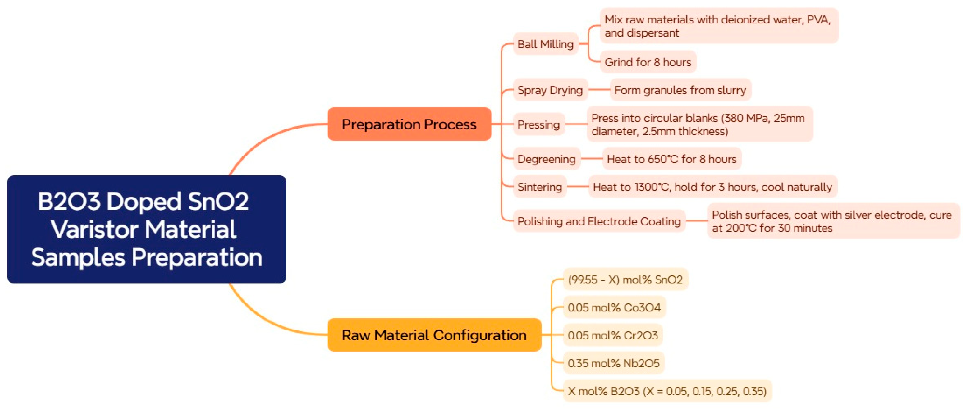 Materials 18 01399 g001