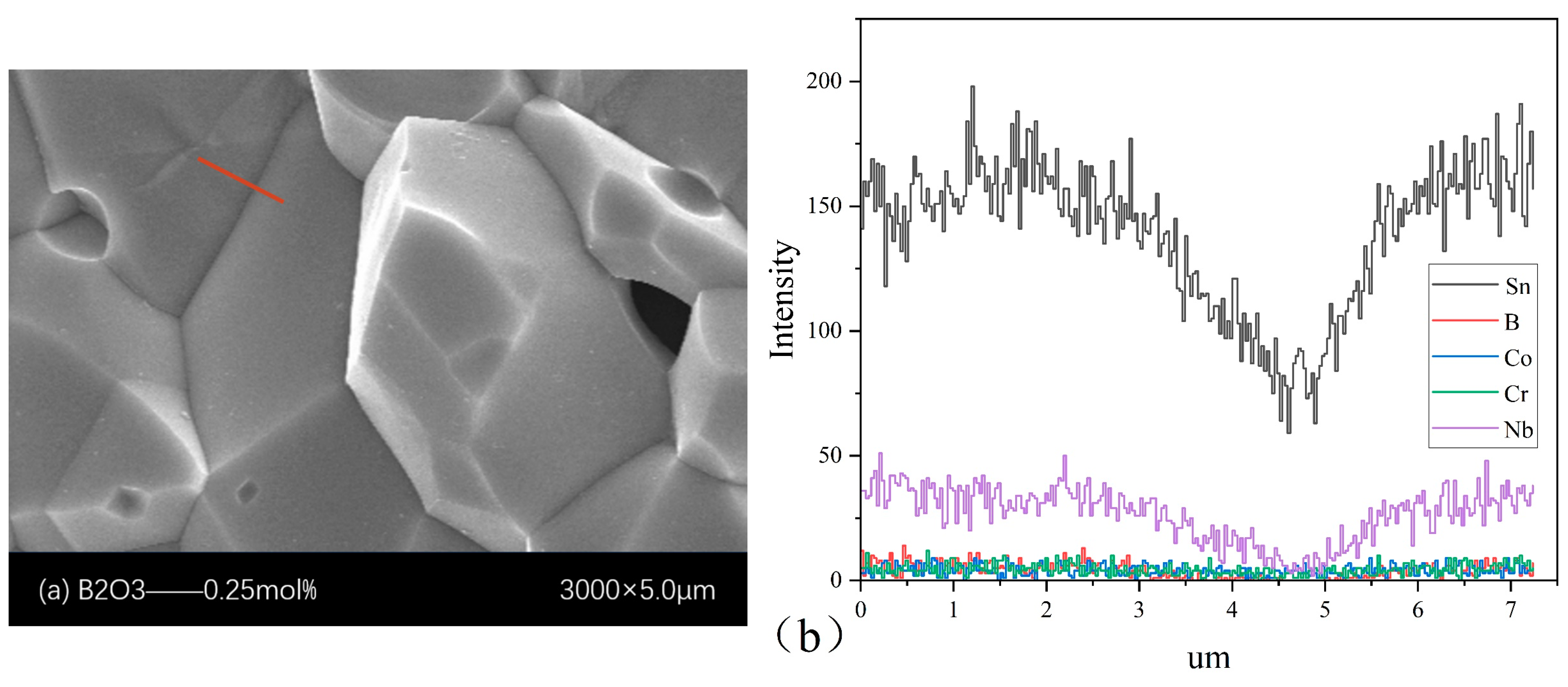 Materials 18 01399 g003a