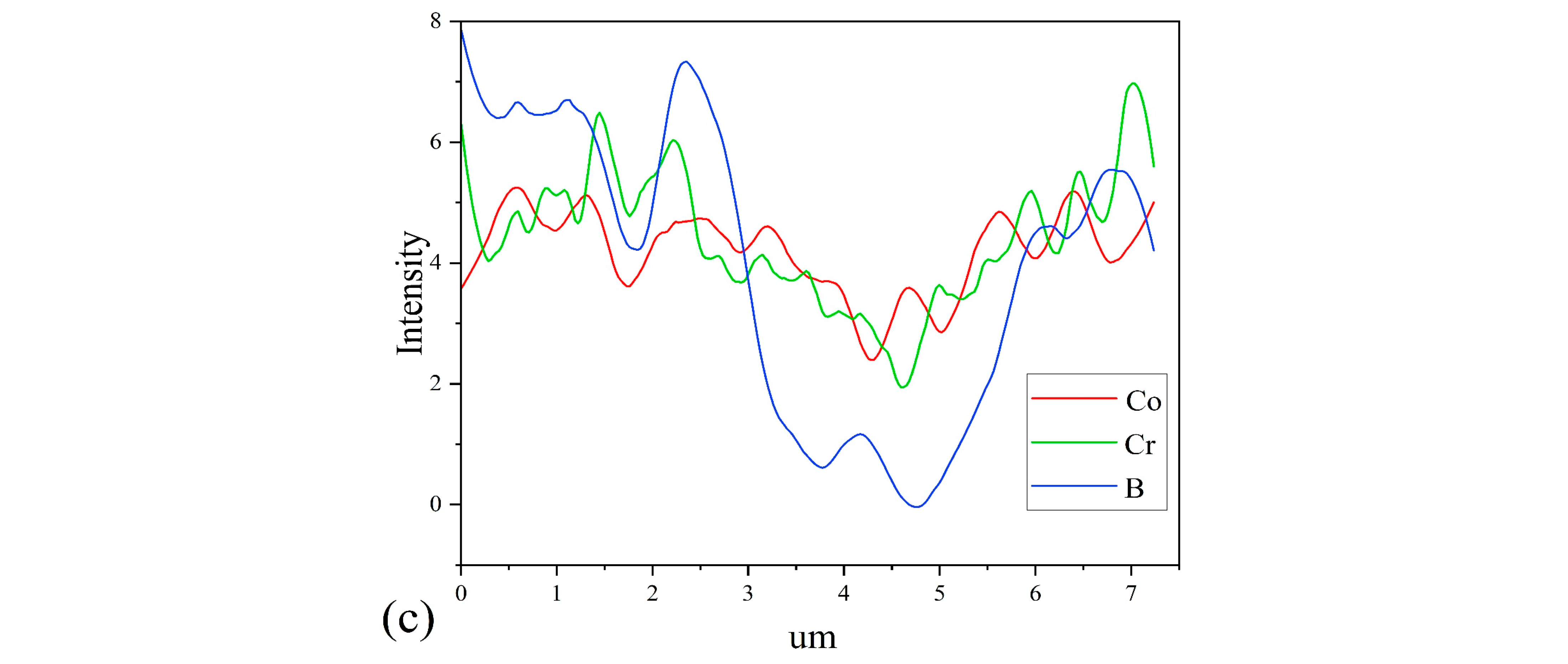 Materials 18 01399 g003b