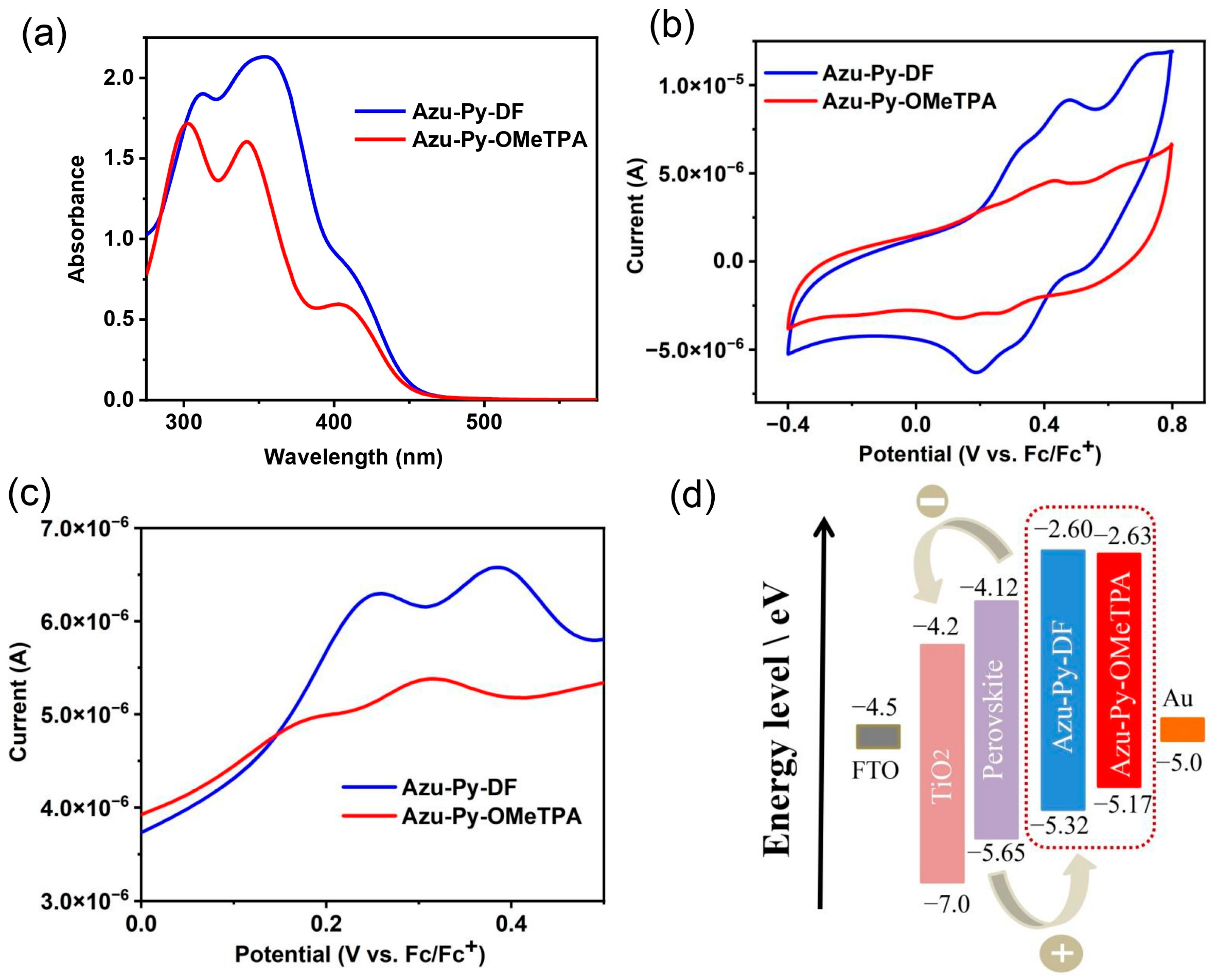 Materials 18 01400 g002