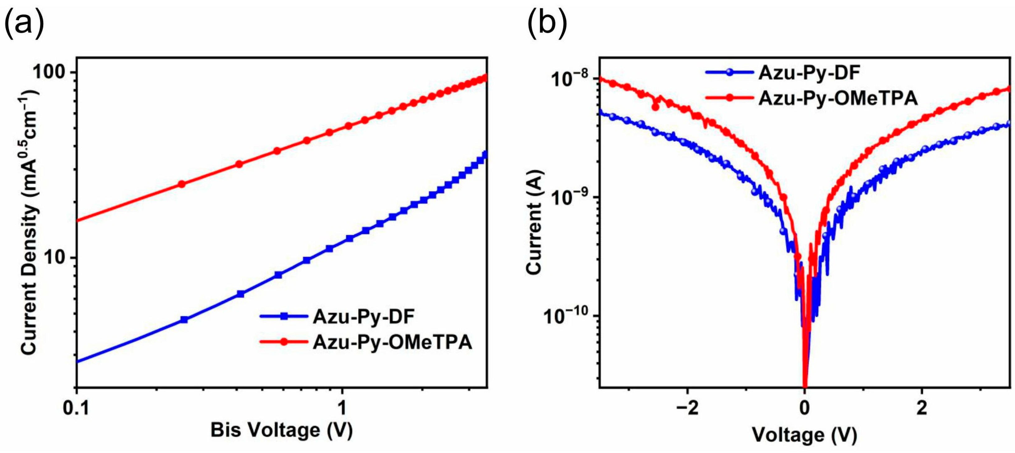Materials 18 01400 g003