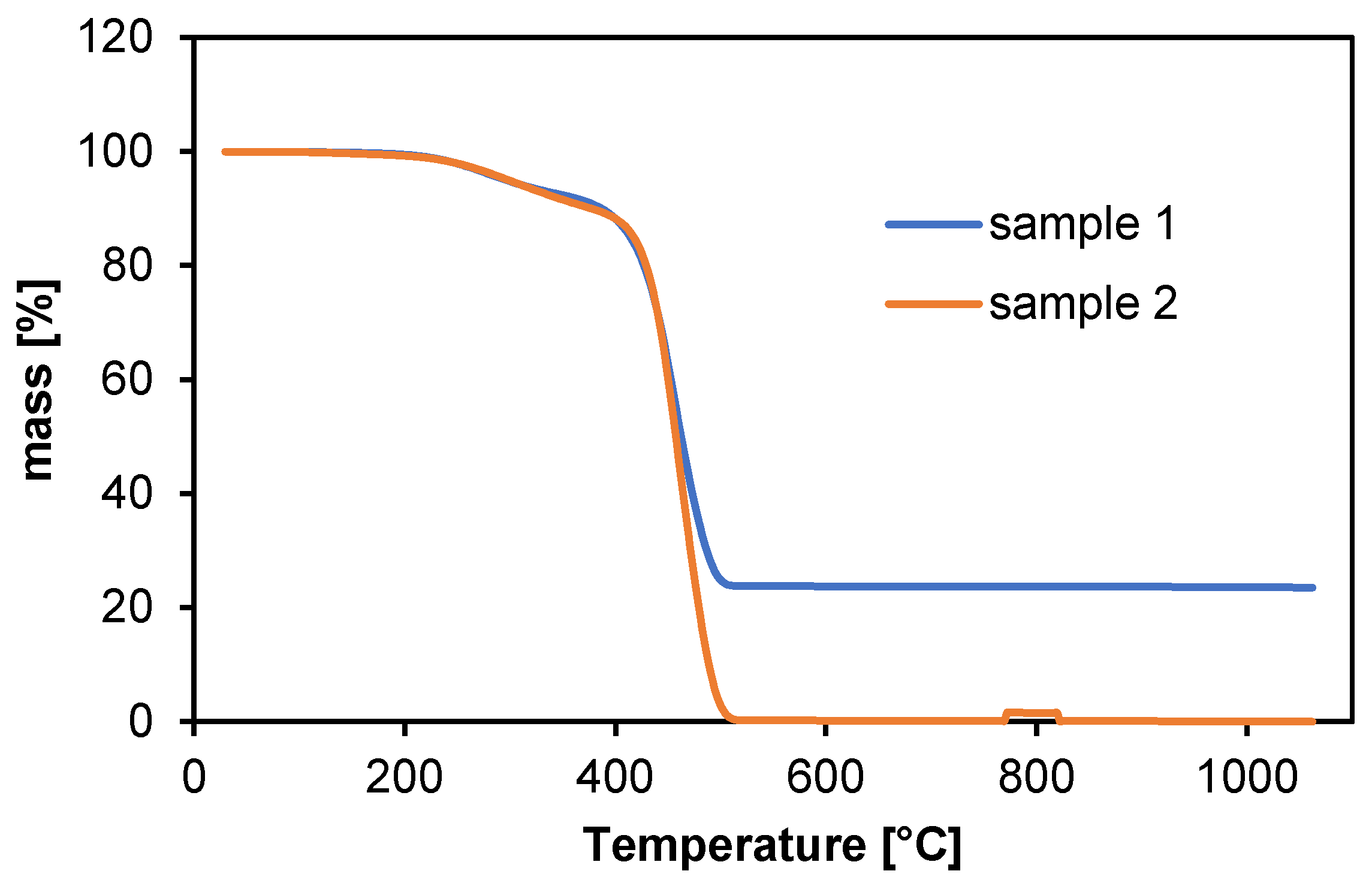 Materials 18 01402 g002