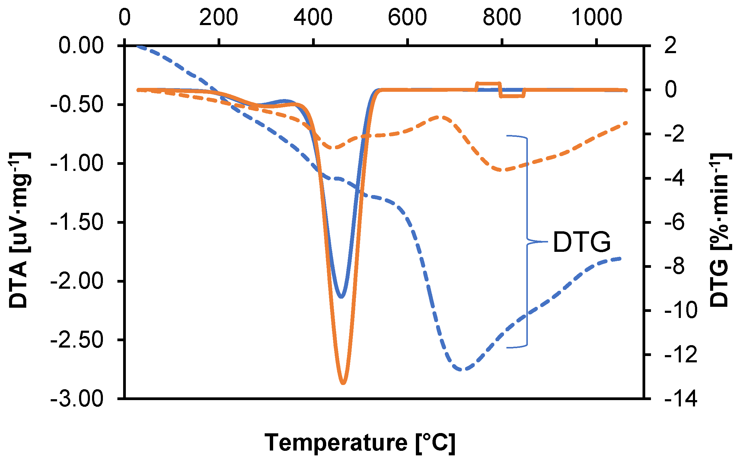 Materials 18 01402 g003
