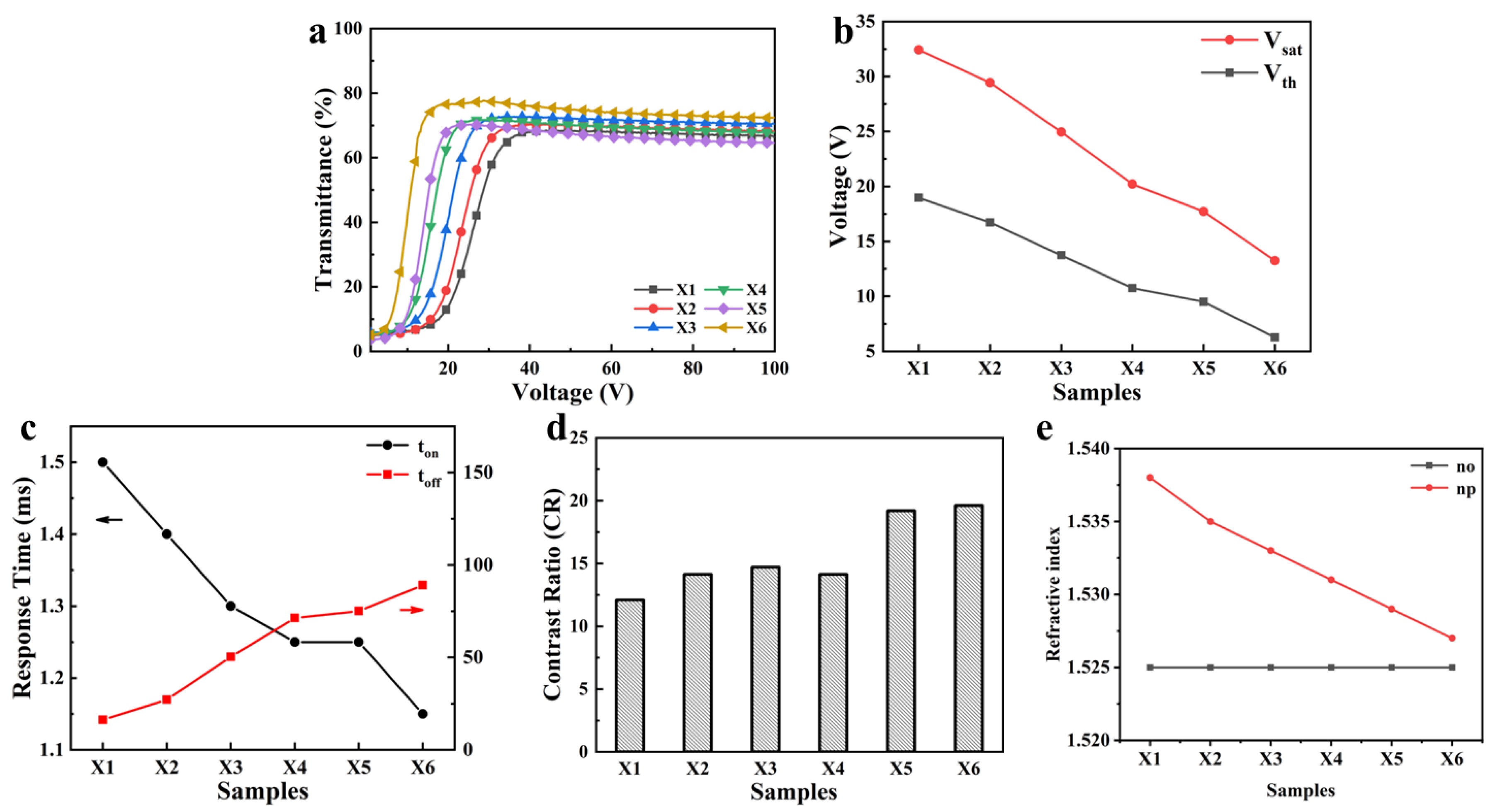 Materials 18 01406 g004