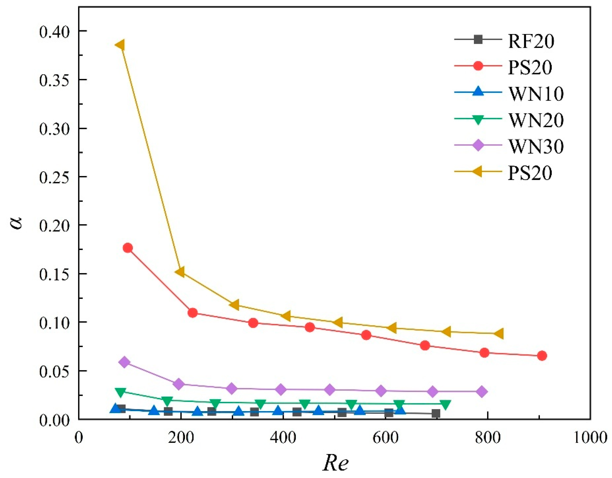 Materials 18 01407 g018