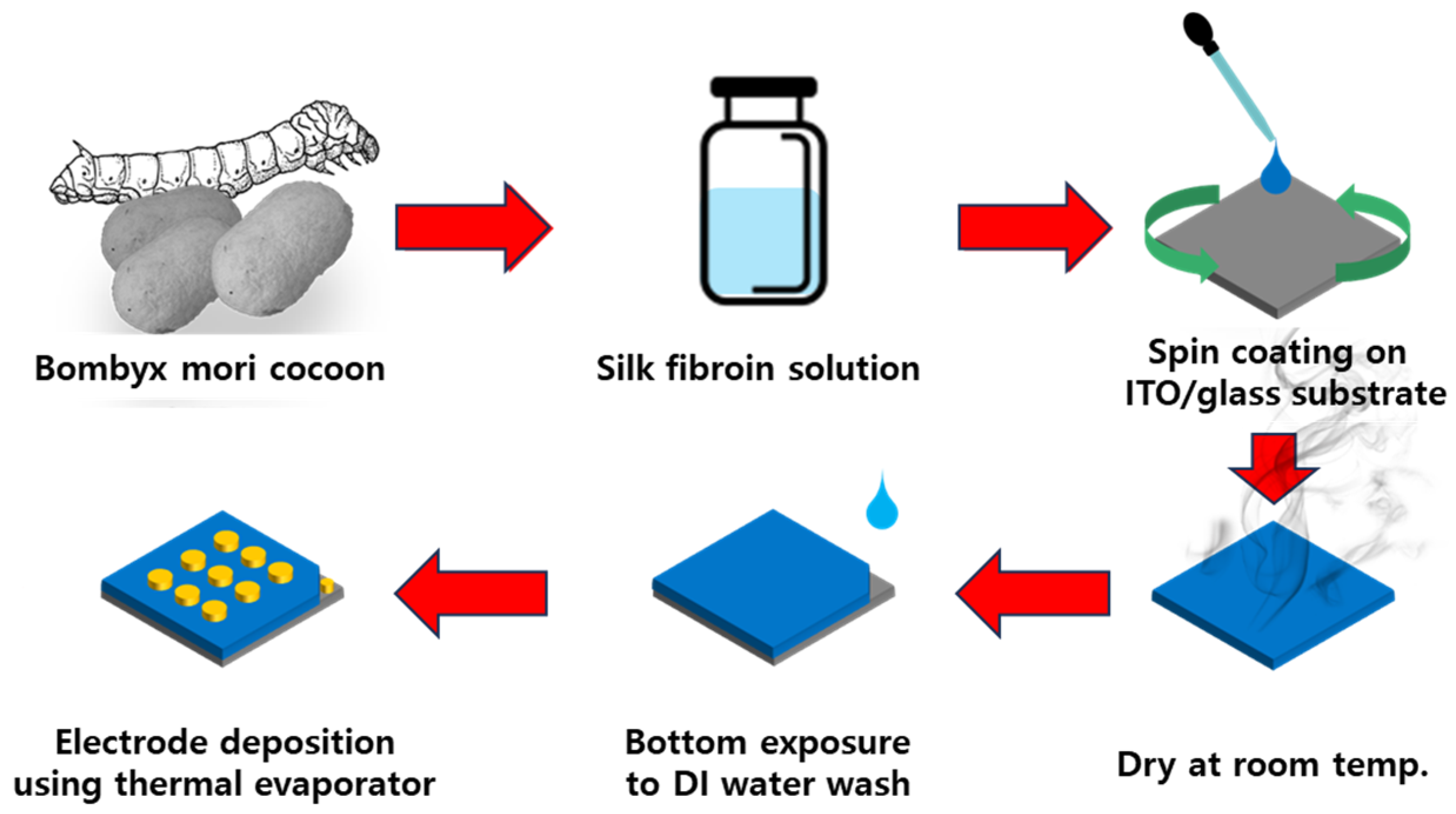 Materials 18 01408 g001