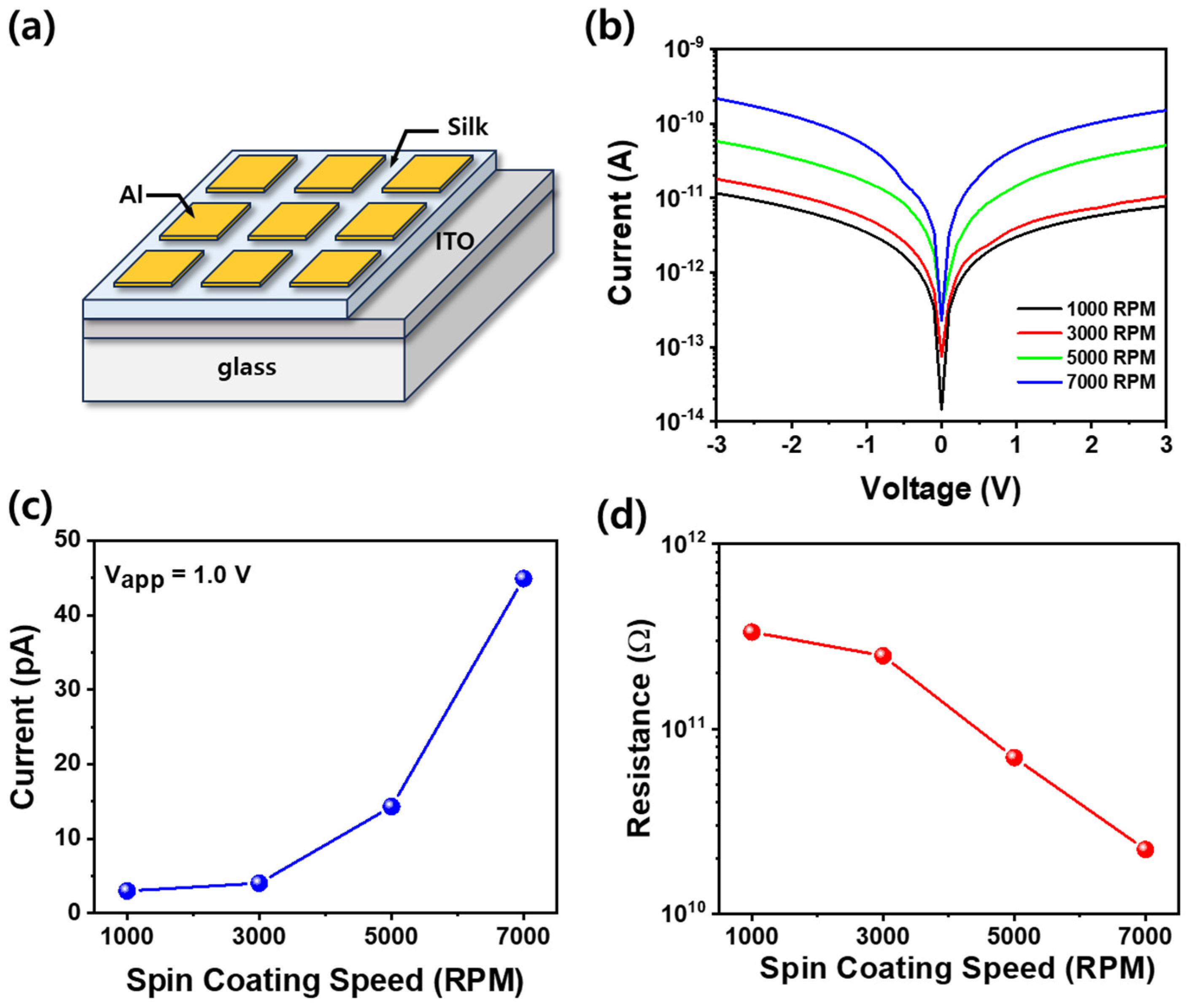 Materials 18 01408 g004