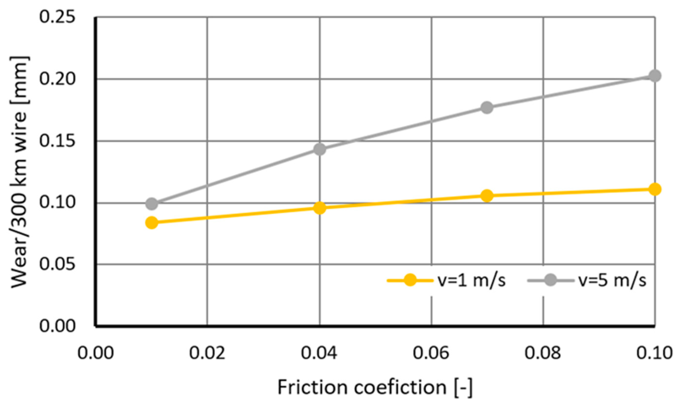 Materials 18 01409 g010