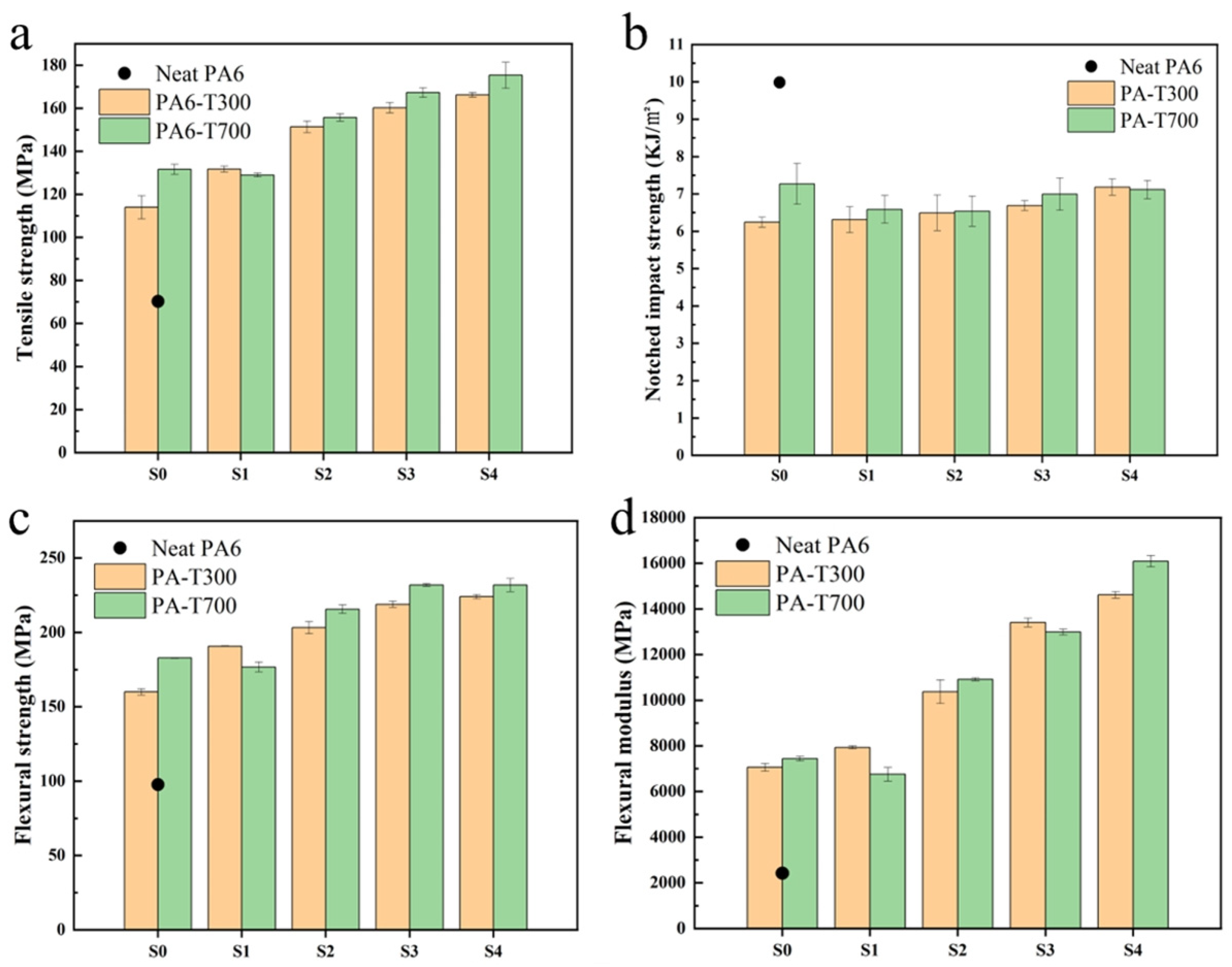 Materials 18 01413 g003
