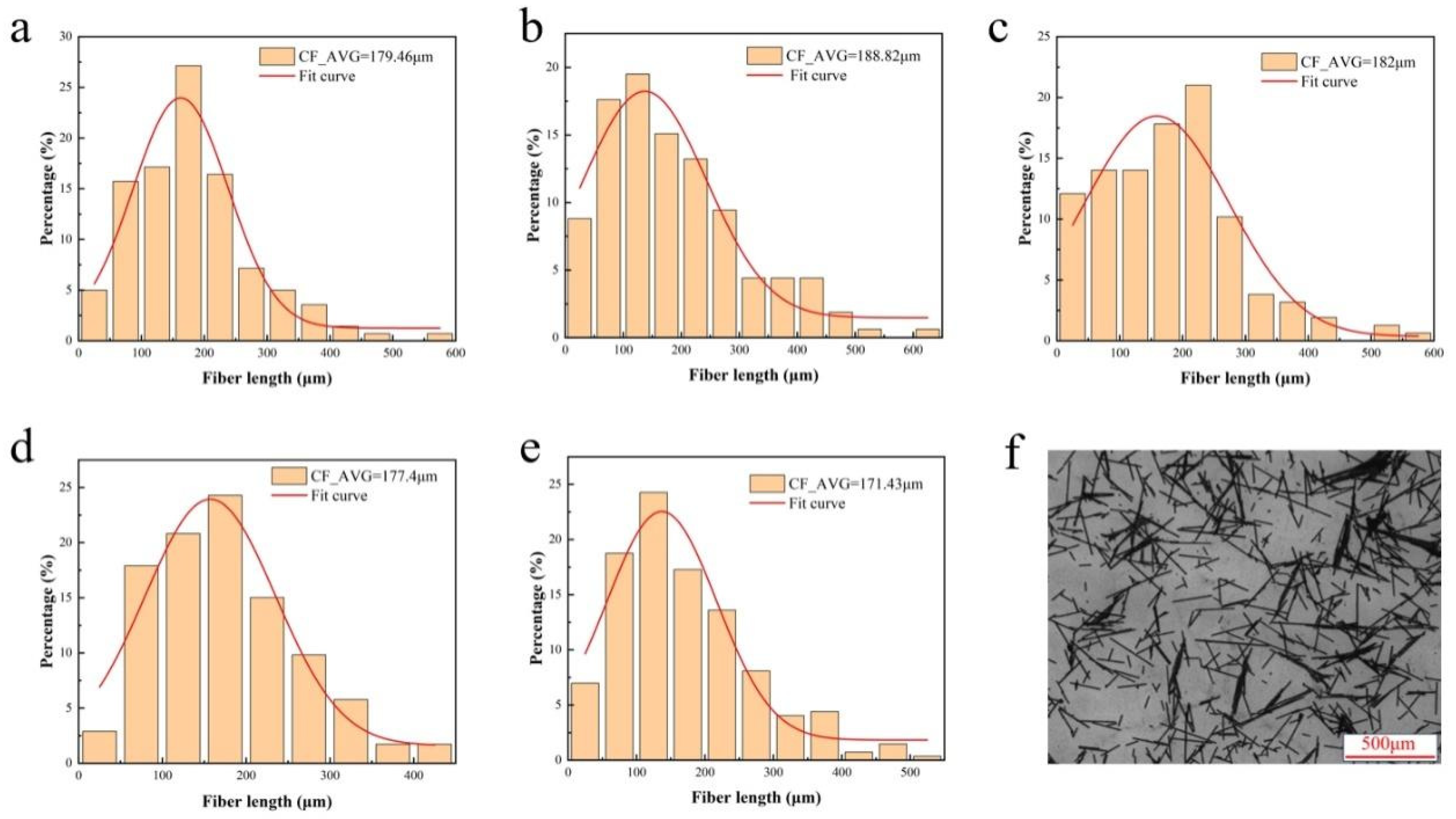 Materials 18 01413 g006