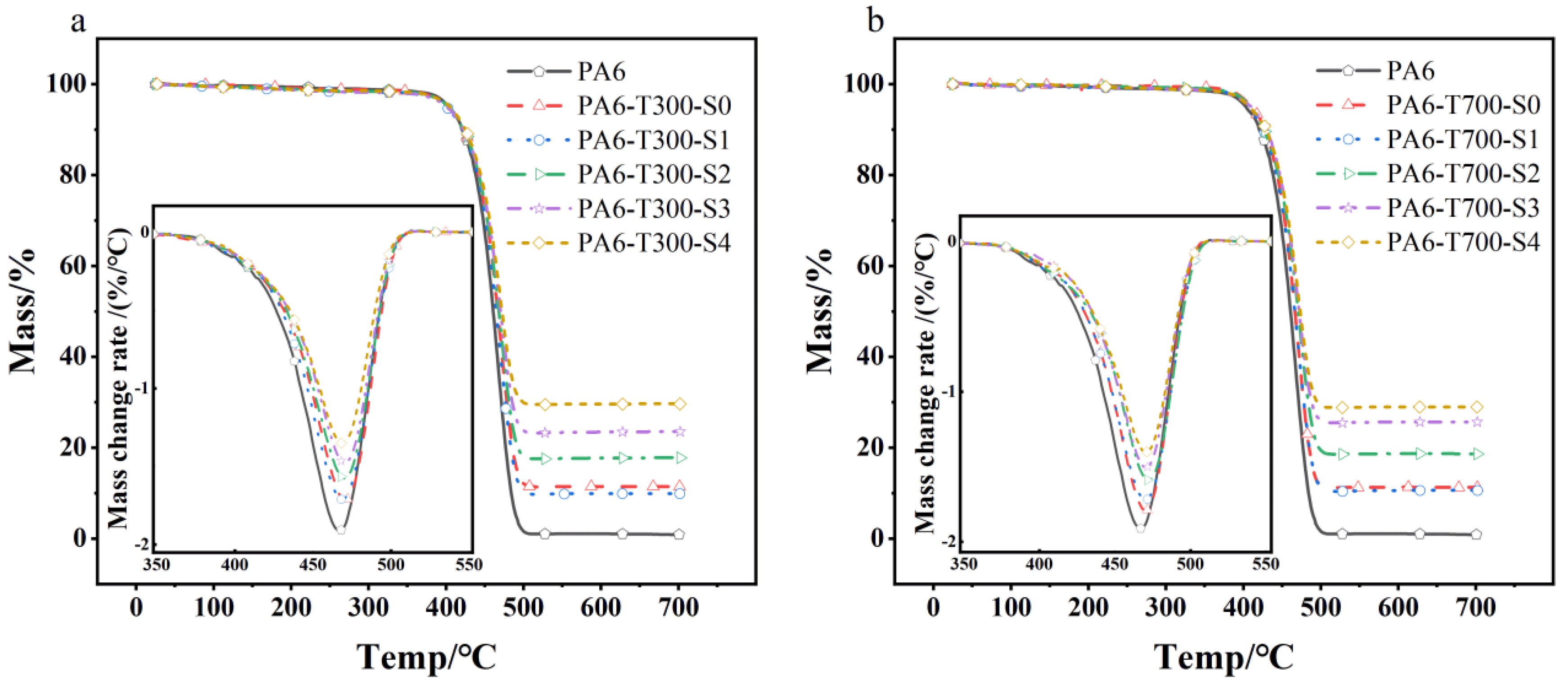 Materials 18 01413 g009