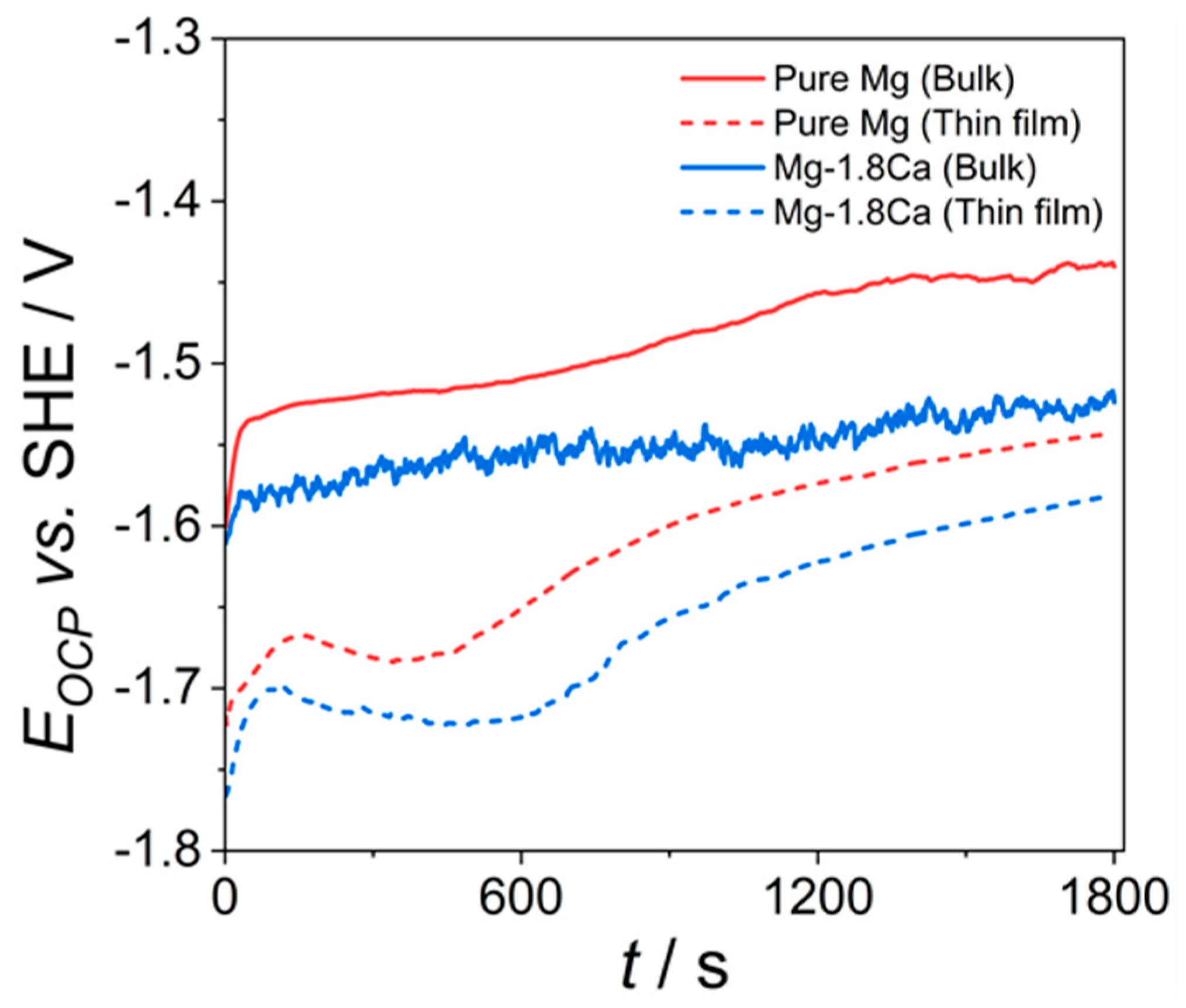 Materials 18 01416 g005