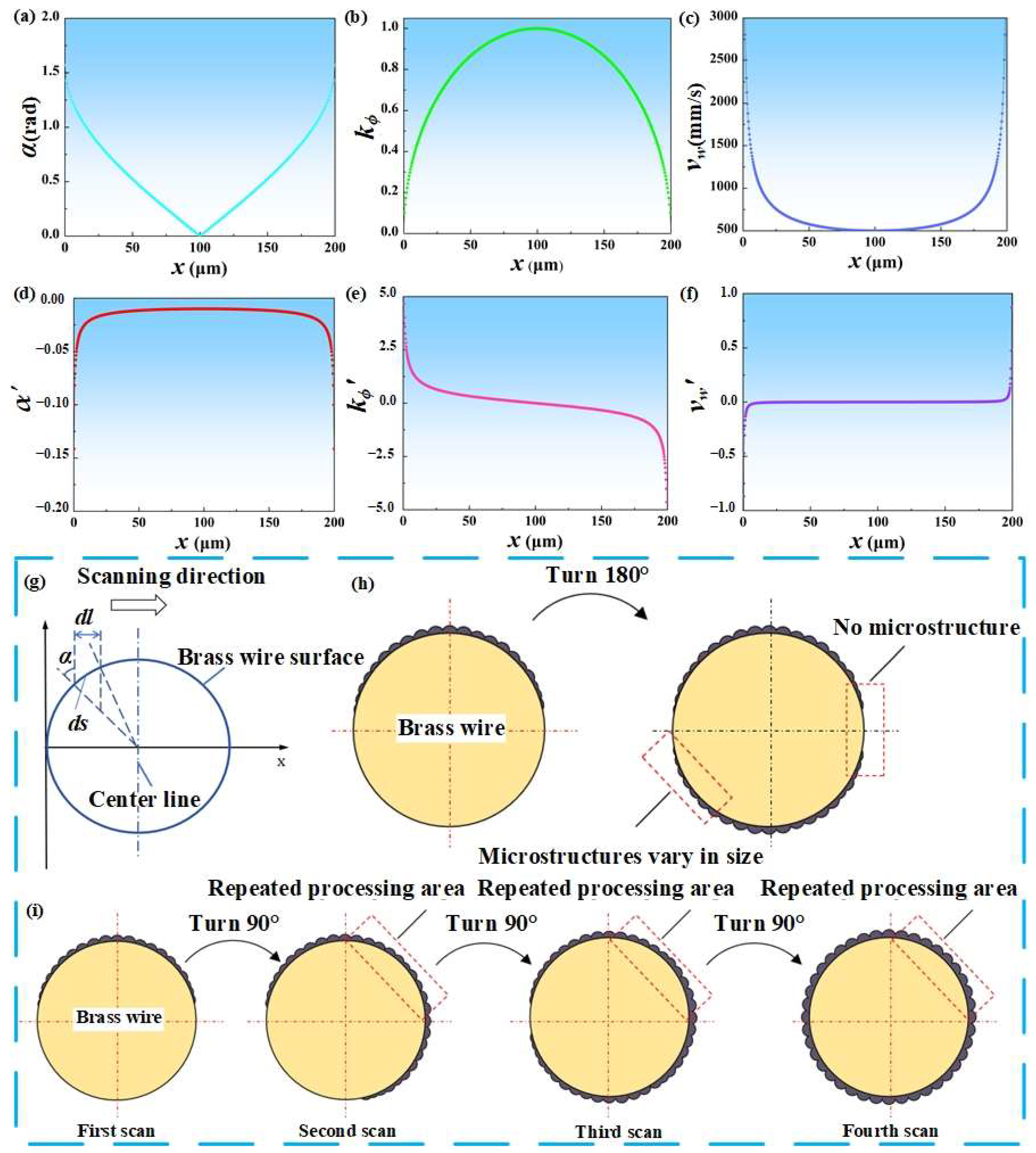 Materials 18 01420 g002
