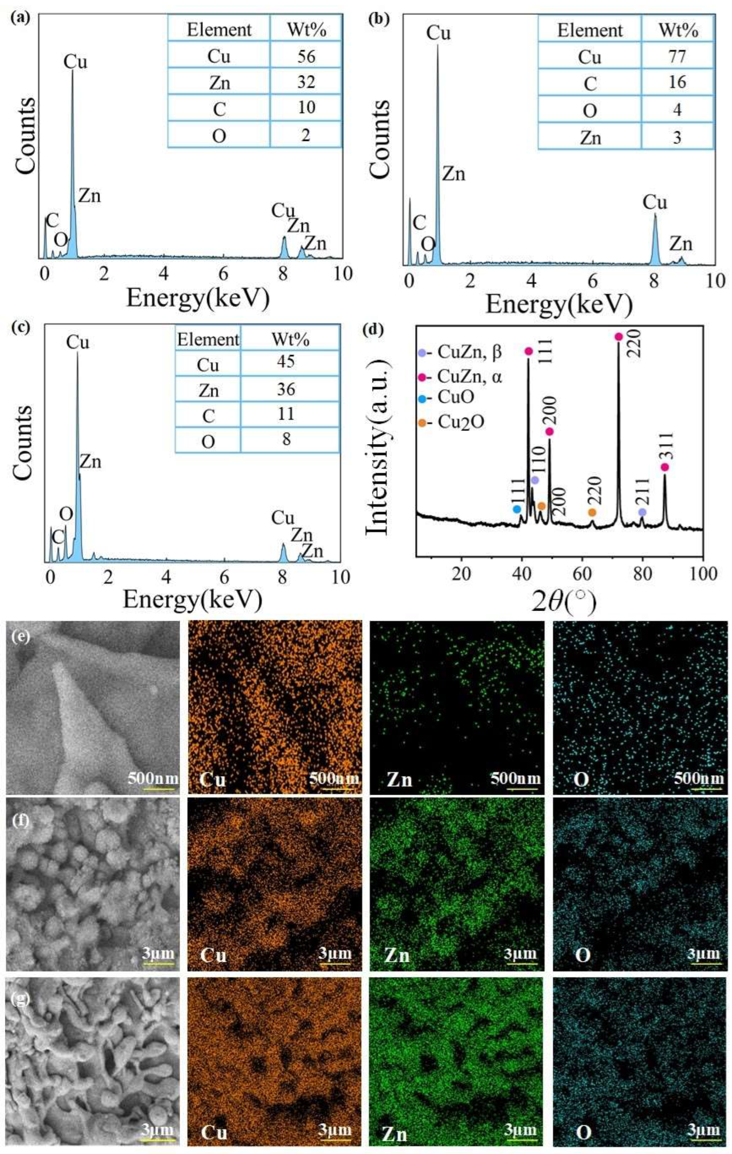 Materials 18 01420 g006