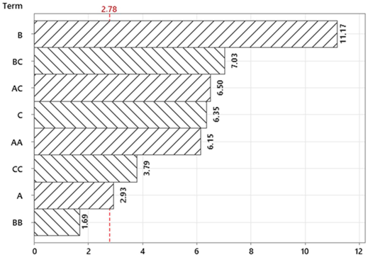 Materials 18 01424 i001