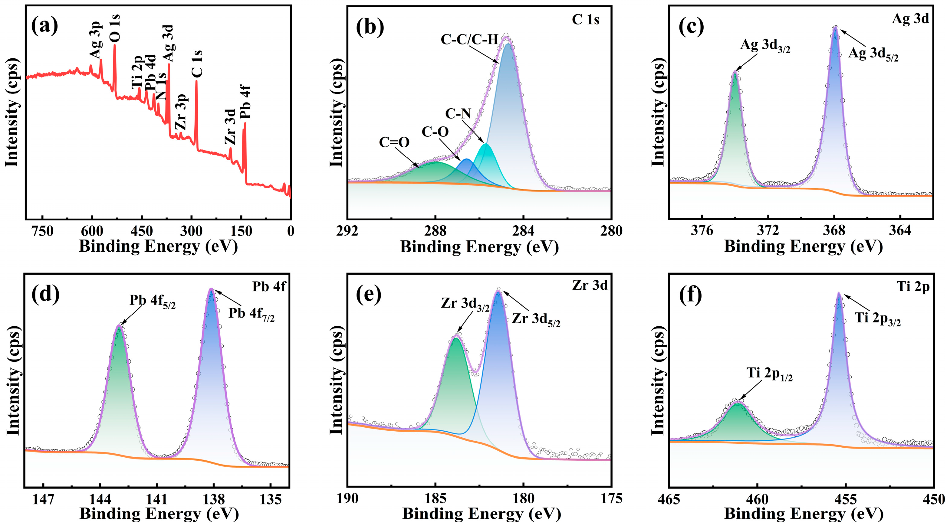Materials 18 01425 g003