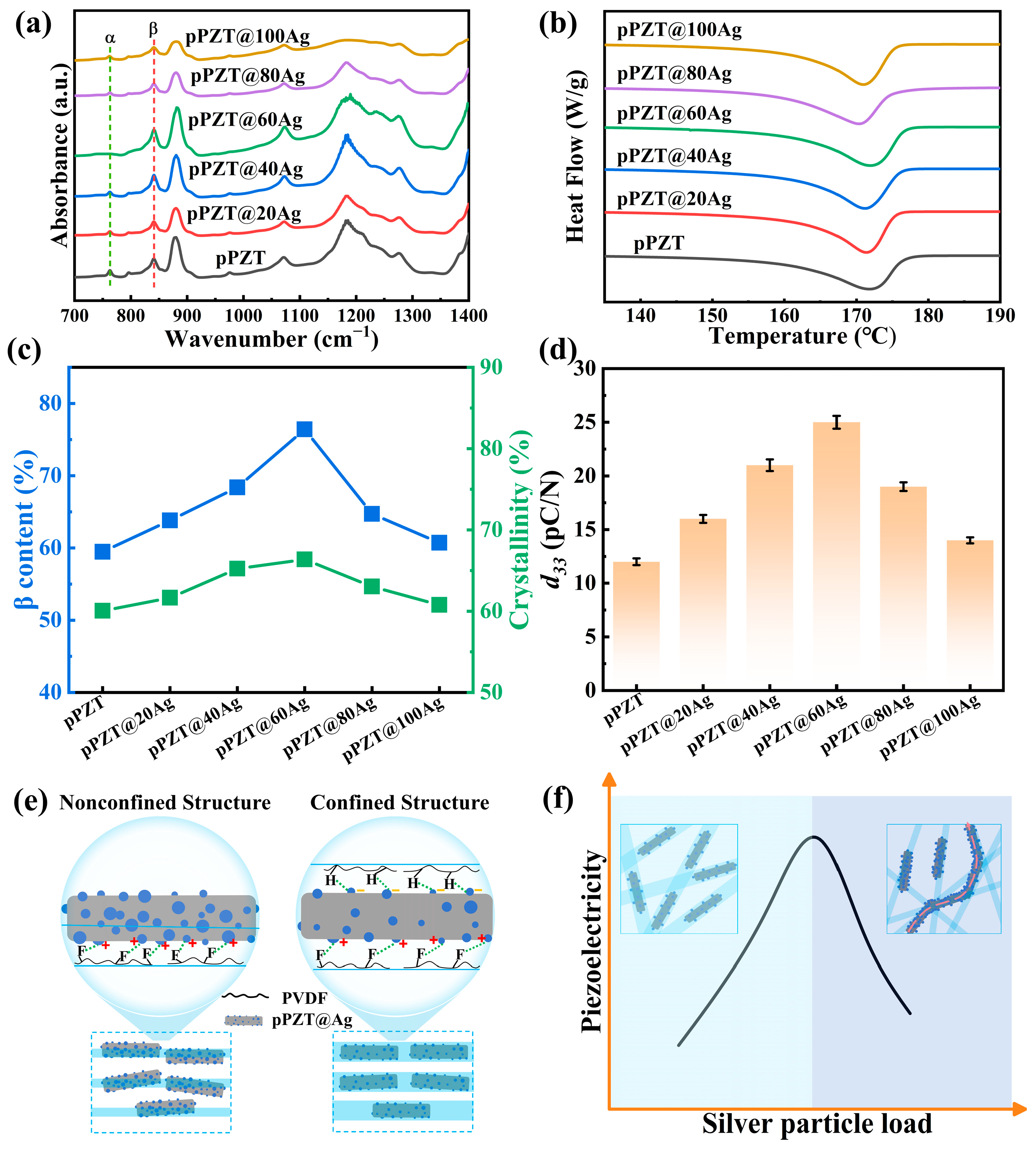 Materials 18 01425 g005
