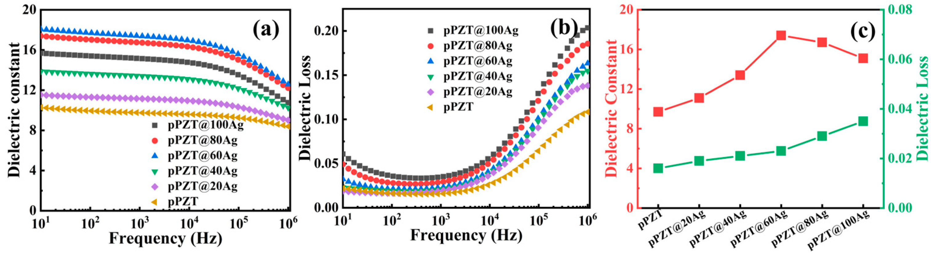 Materials 18 01425 g006