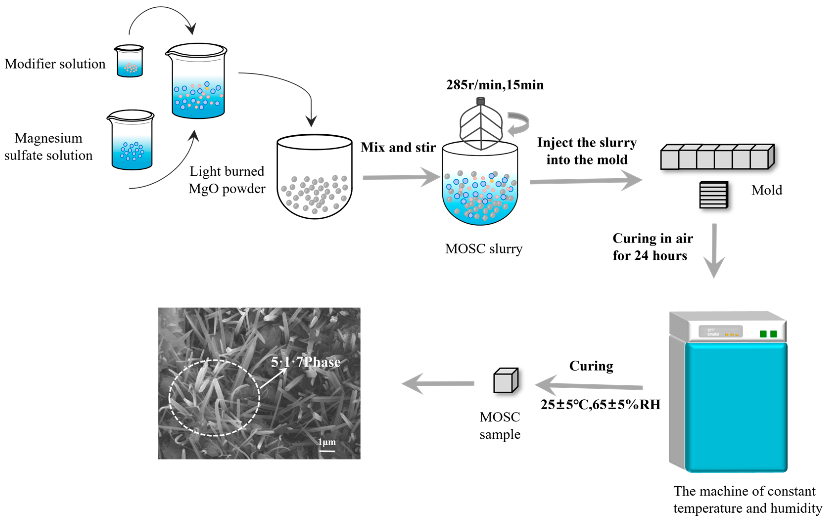 Materials 18 01432 g003