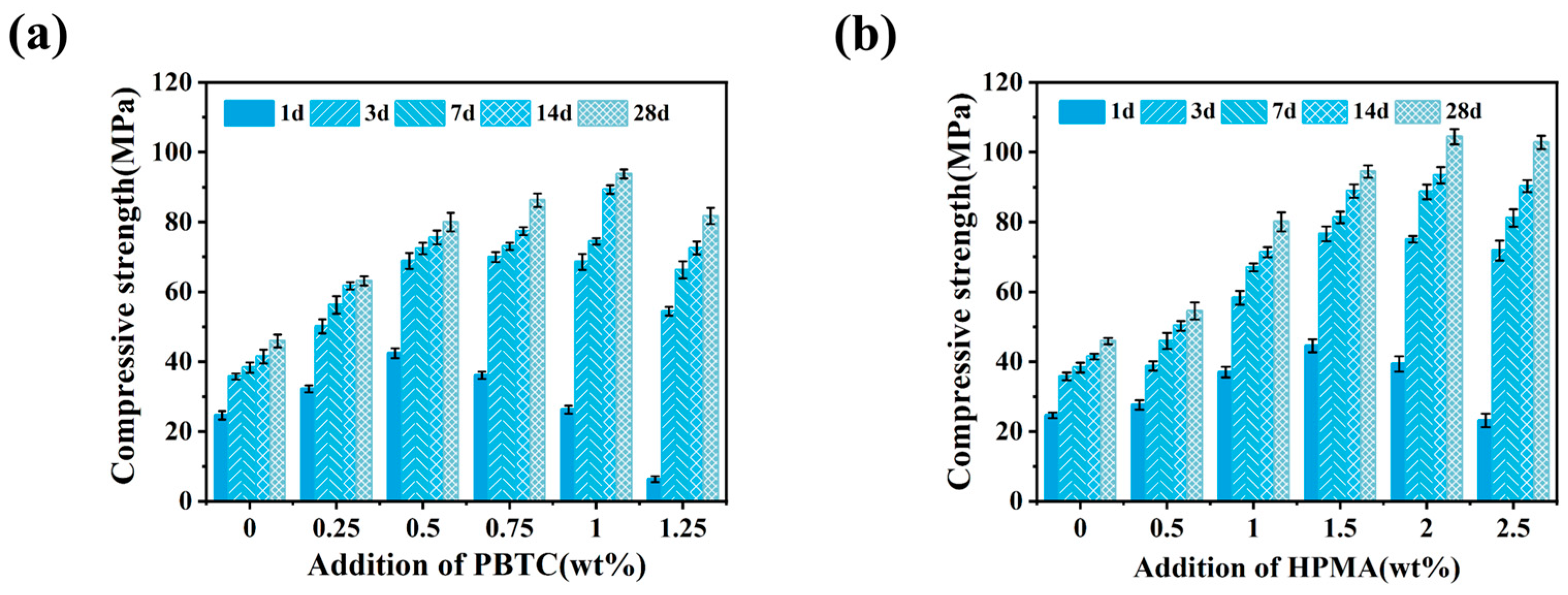 Materials 18 01432 g004