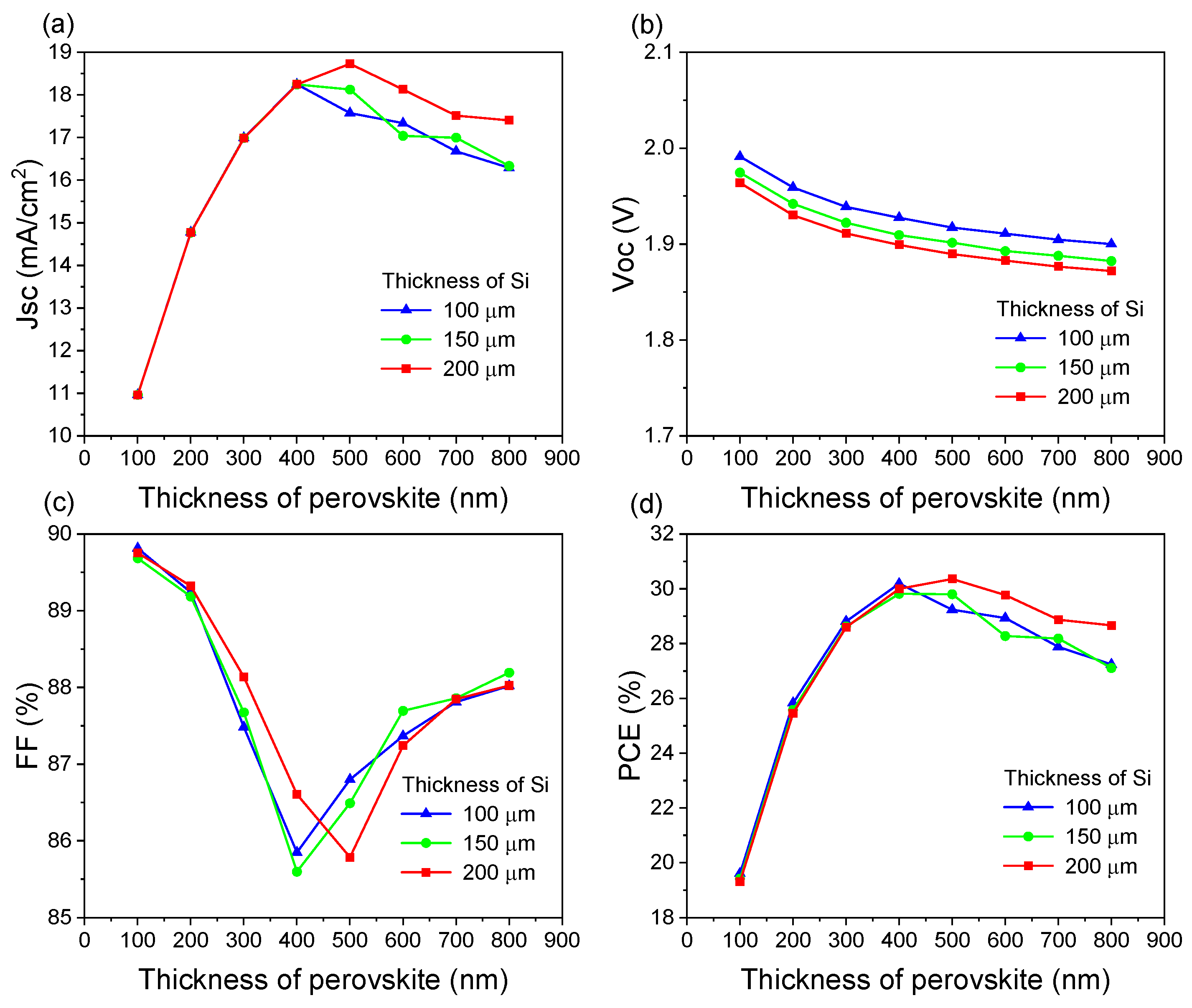 Materials 18 01438 g009