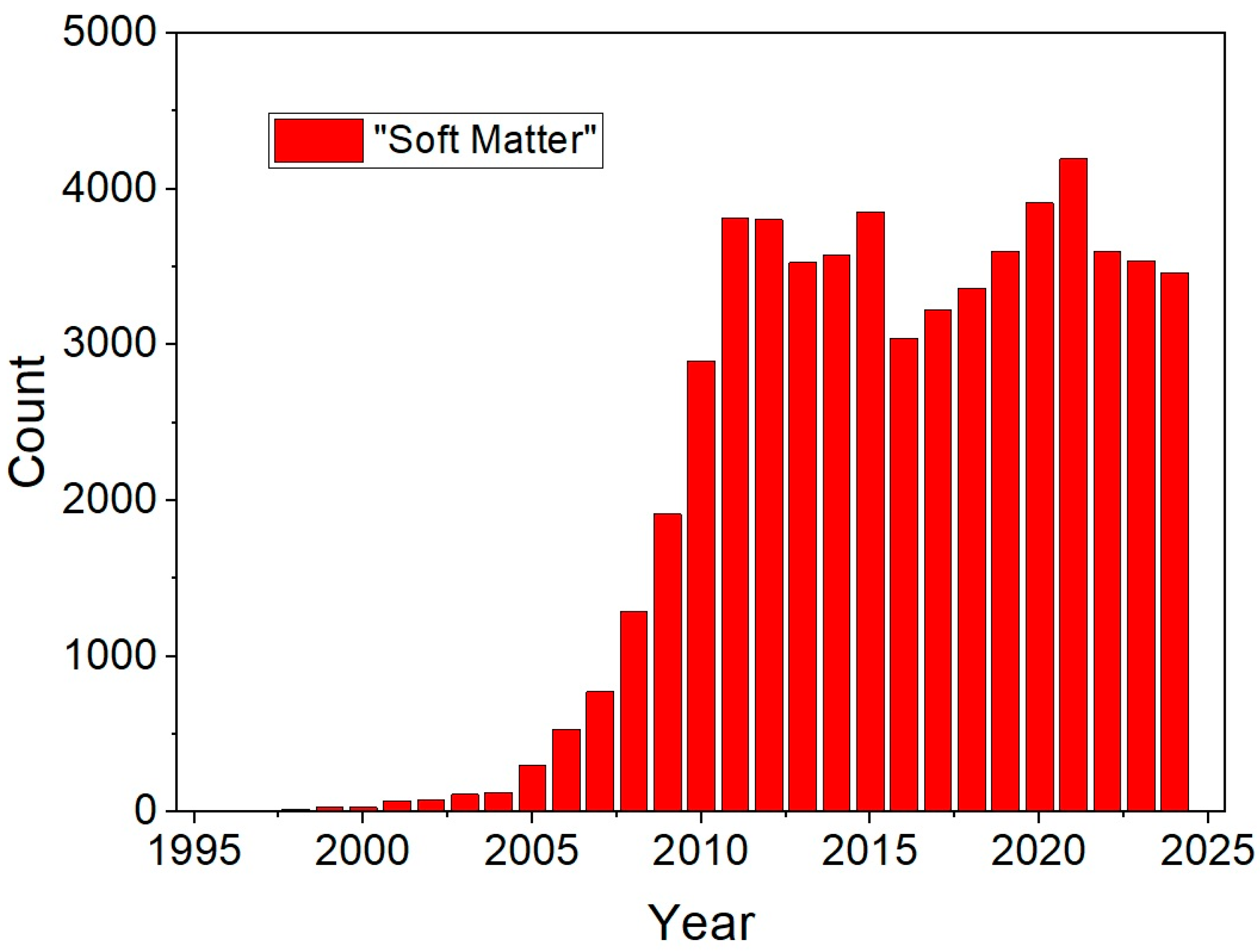 Materials 18 01440 g001
